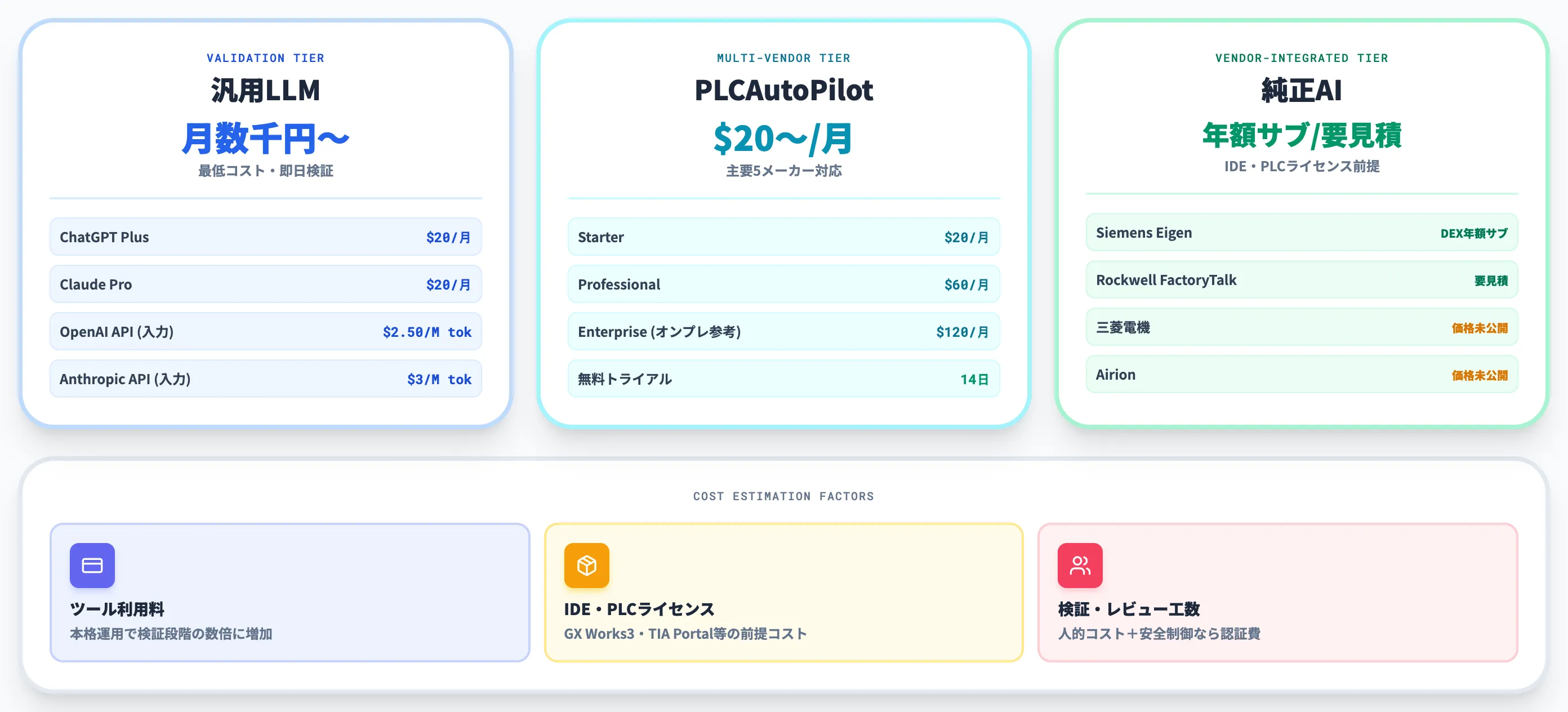 ラダー図AI自動生成の料金コスト感