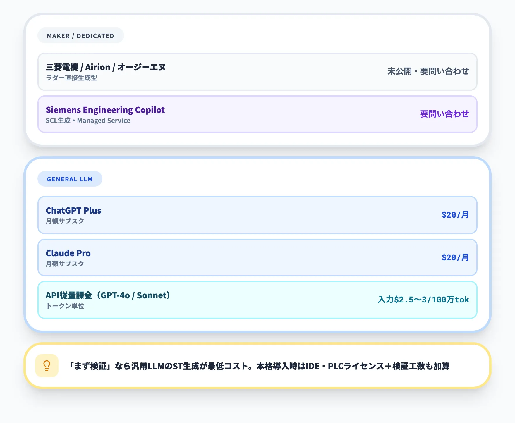 ラダー図AI自動生成の料金・コスト感