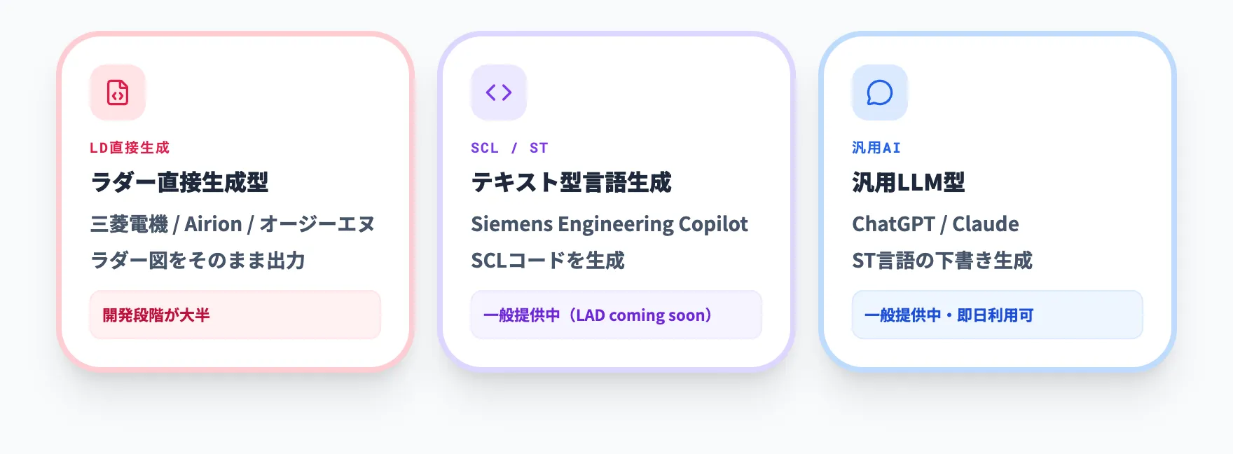 ラダー図AI自動生成ツール・サービス比較