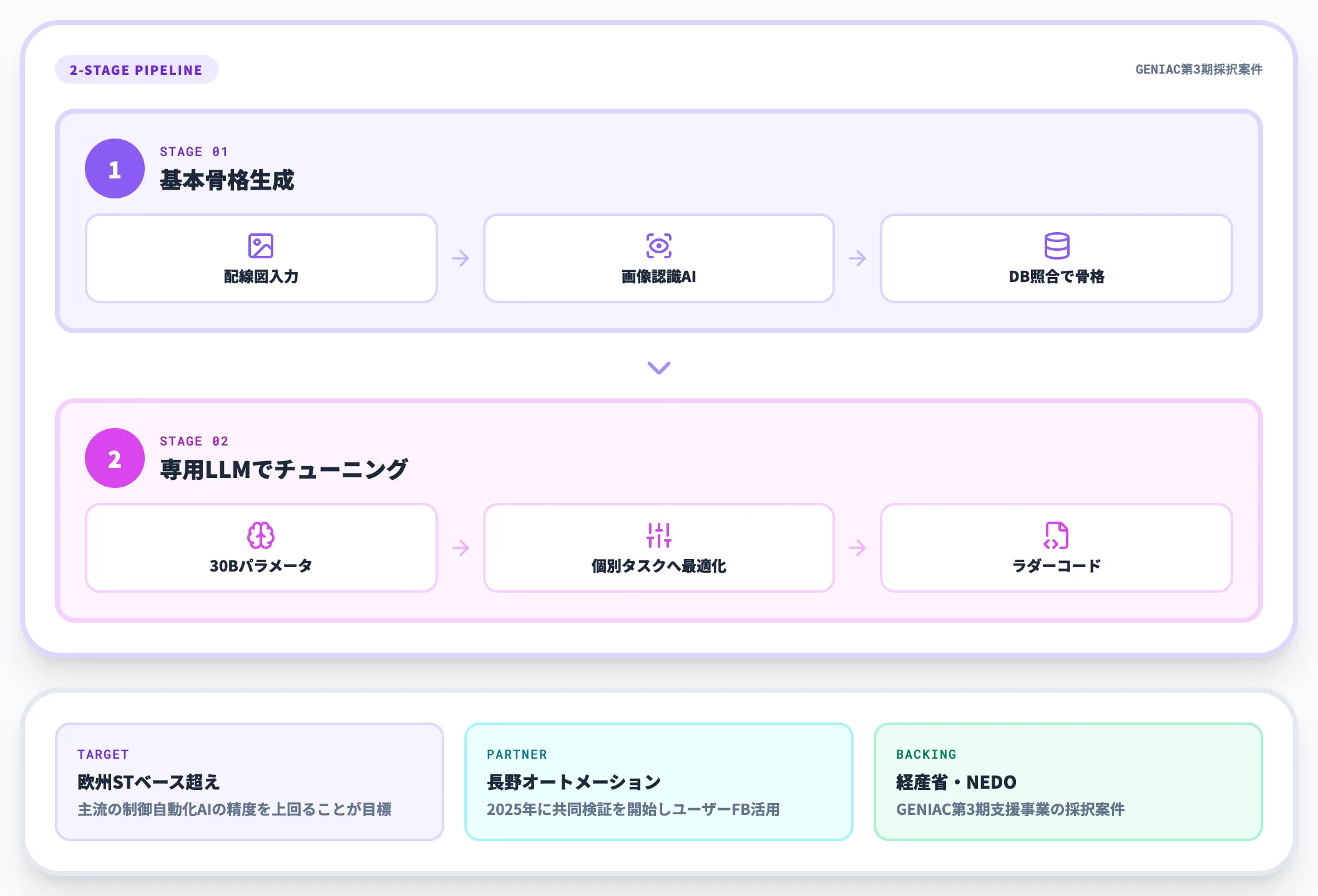 ラダー専用LLM型 Airion