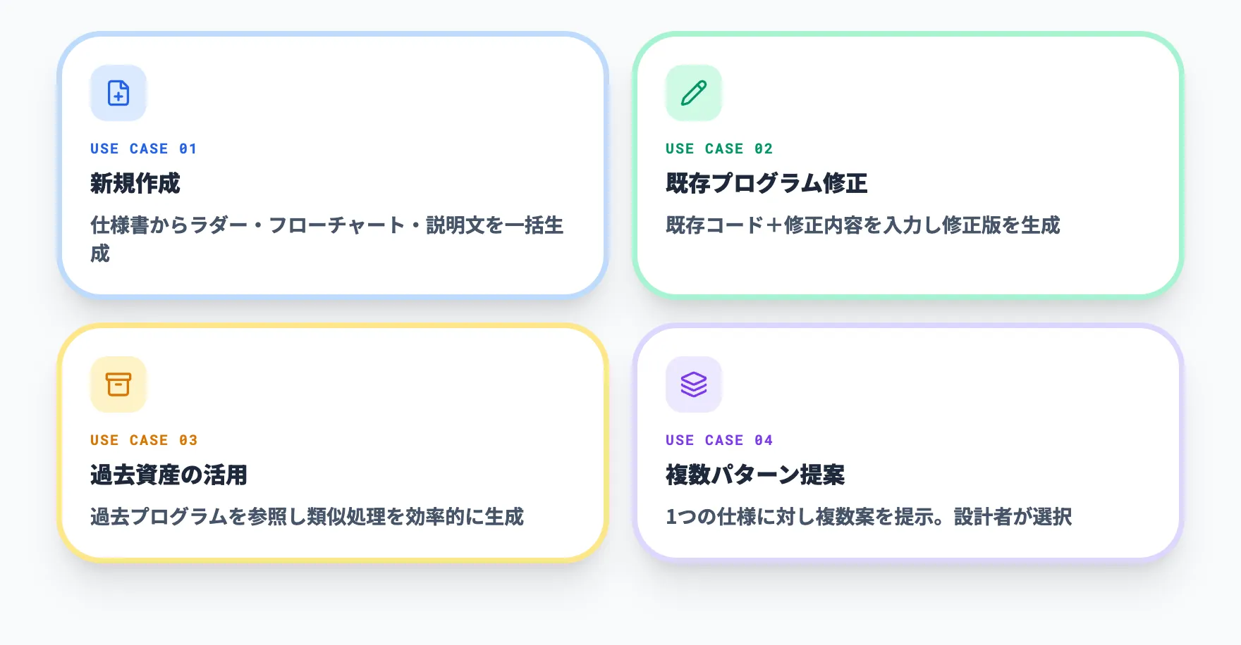 三菱電機のラダー生成AI