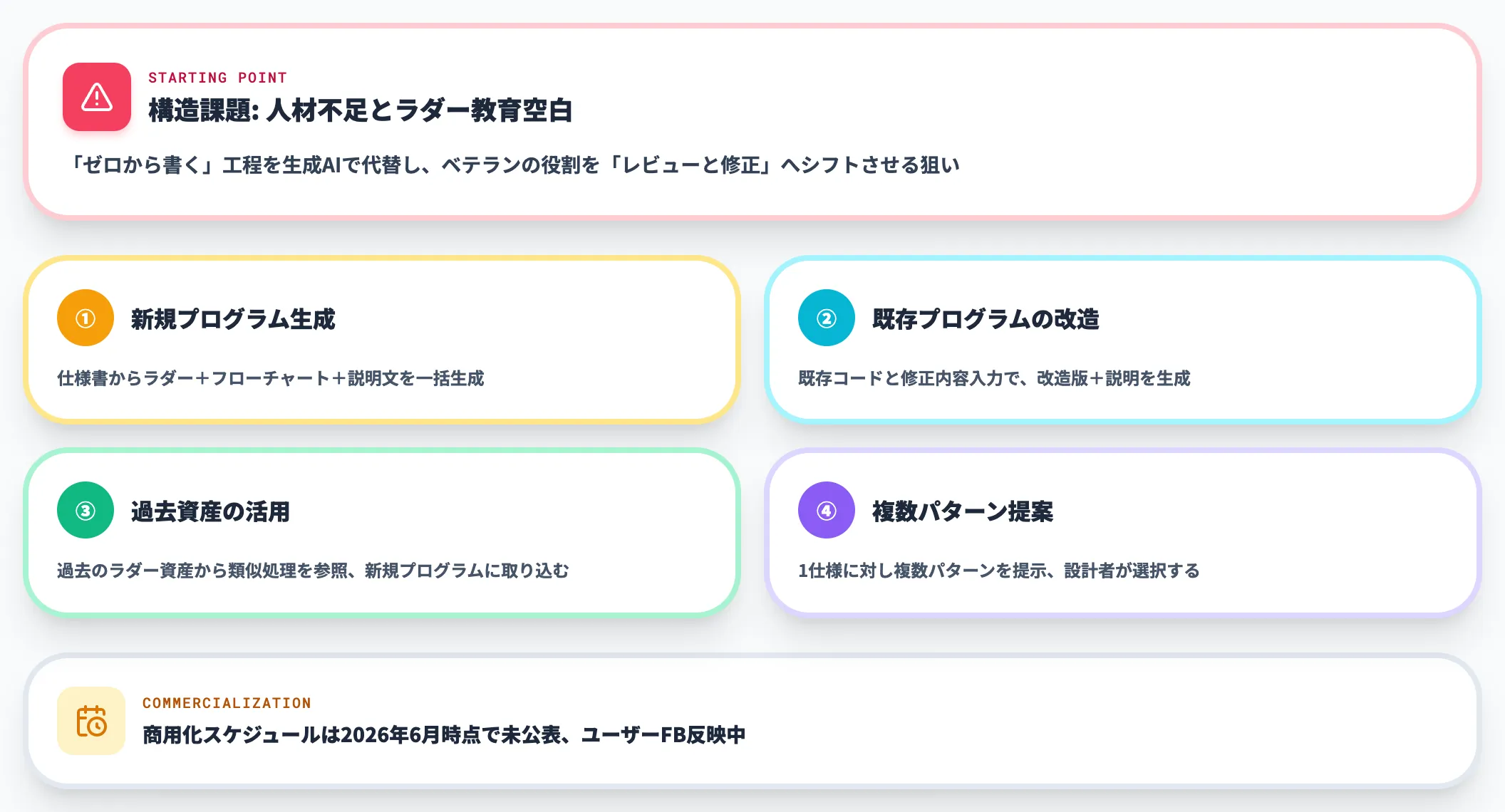 三菱電機ラダー生成AI IIFES 2025