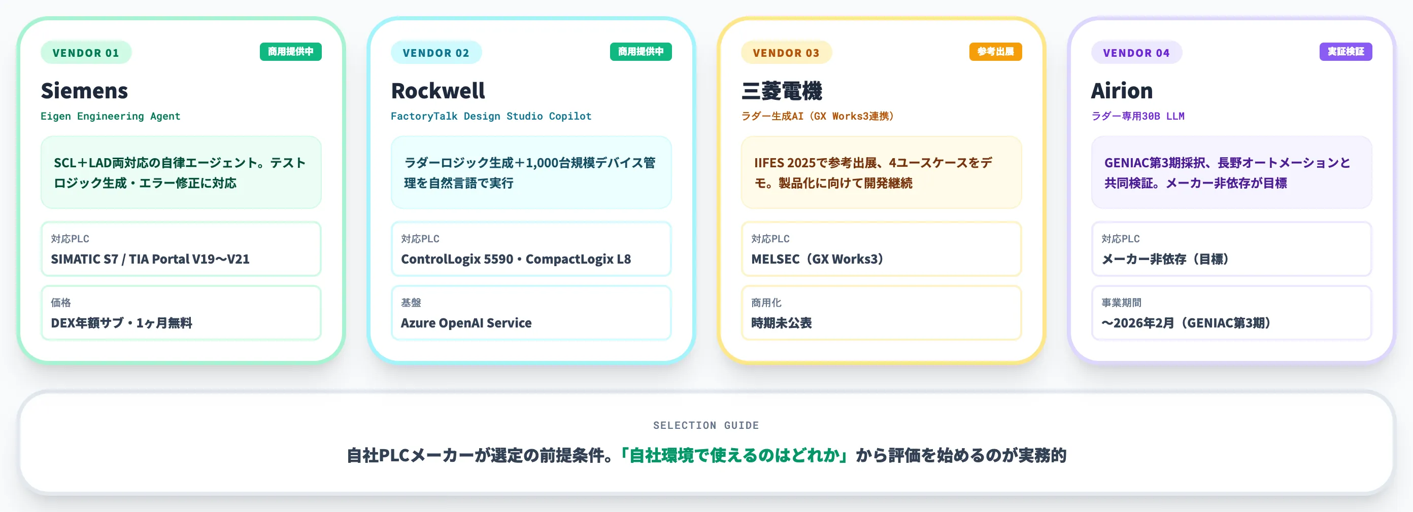 主要ベンダーの最新動向