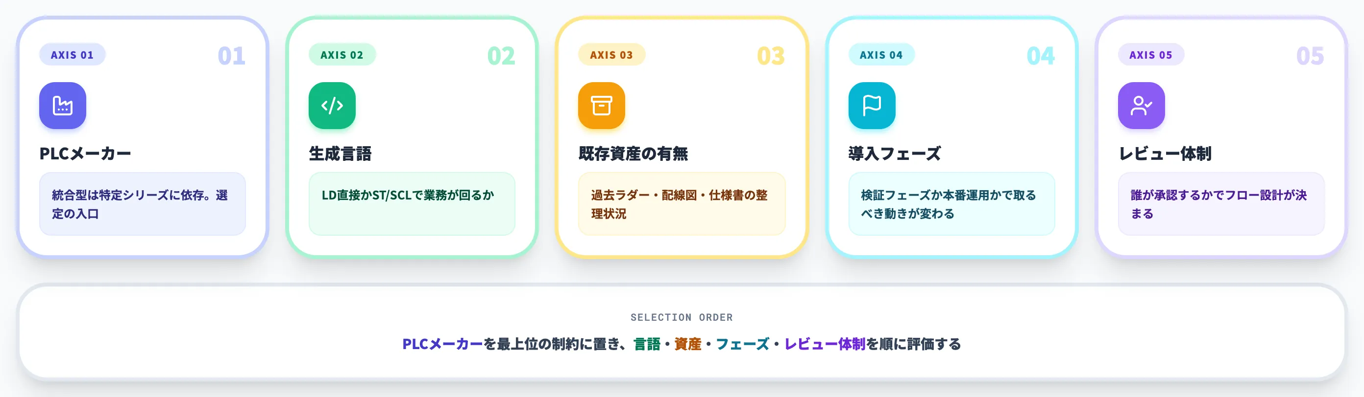 自社に合うAIツールの選び方5判断軸