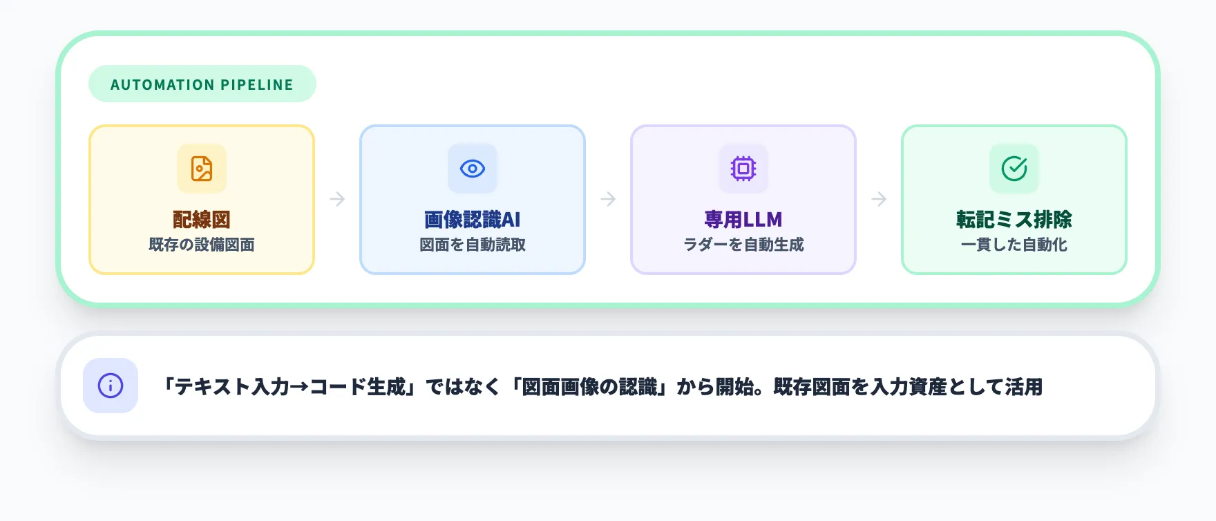 長野オートメーション × Airion