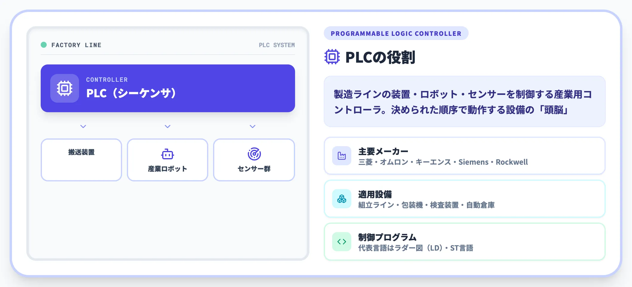 PLCとは