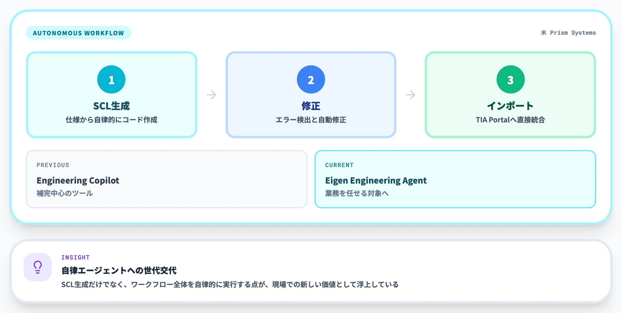 Prism Systems × Eigen Engineering Agent