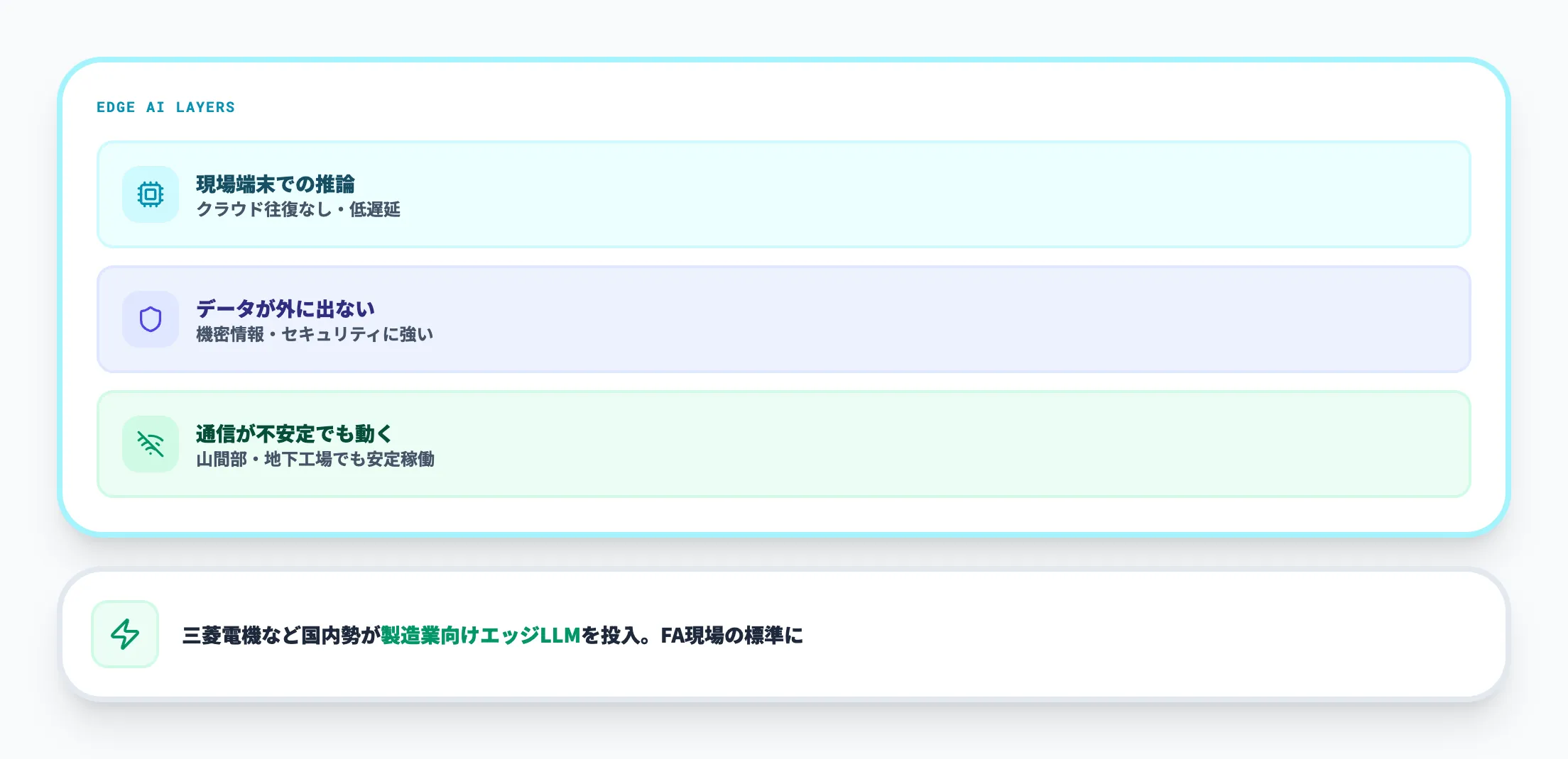 エッジAIの普及