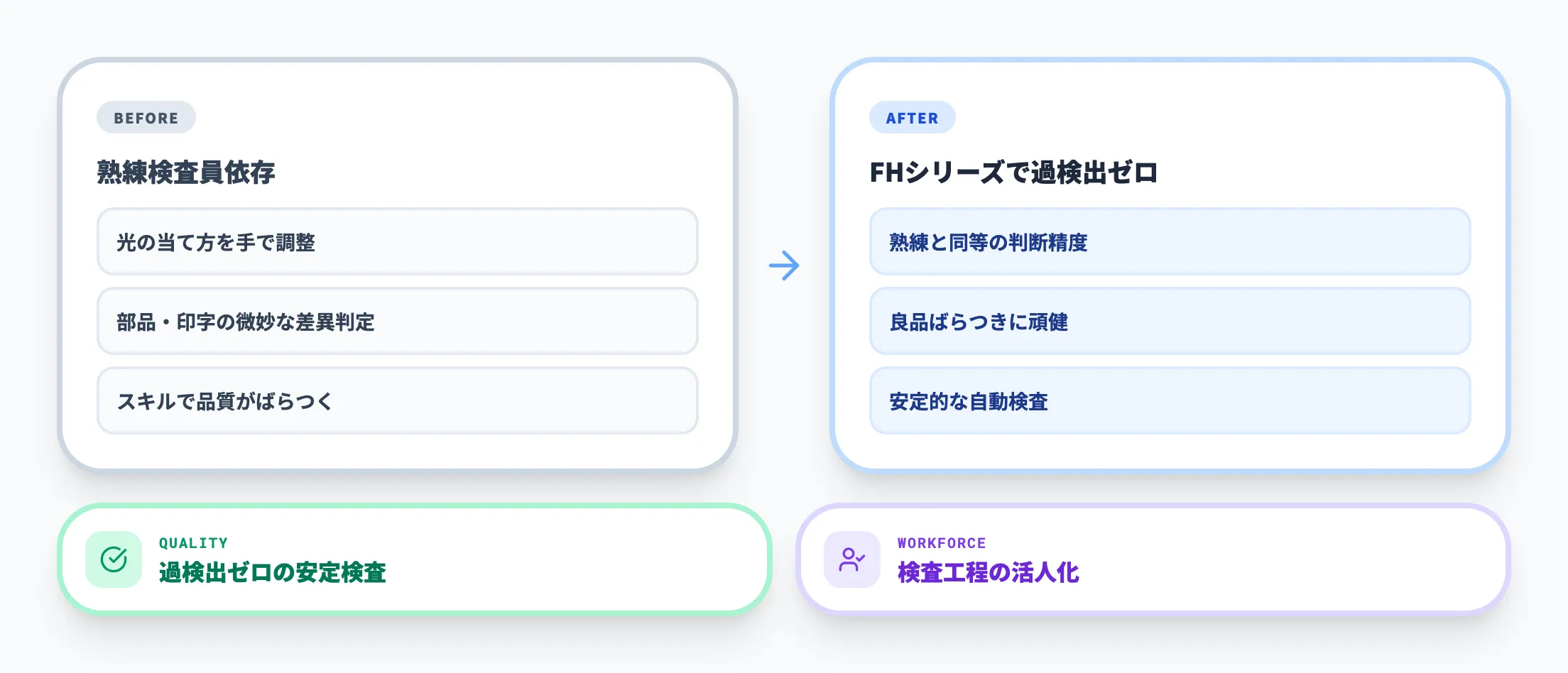 オムロン|草津工場のAI外観検査で「過検出ゼロ」を実現