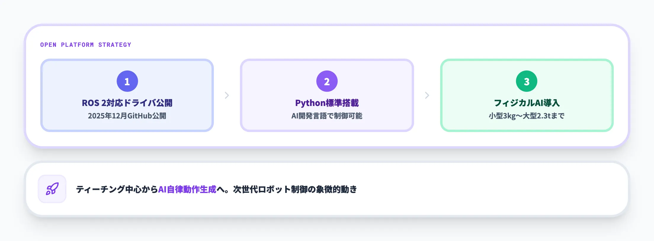 ファナック|フィジカルAIとROS 2対応でロボット制御を革新