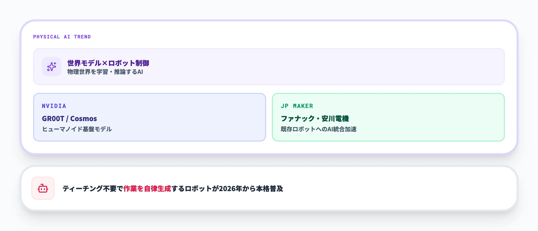 フィジカルAIの本格化