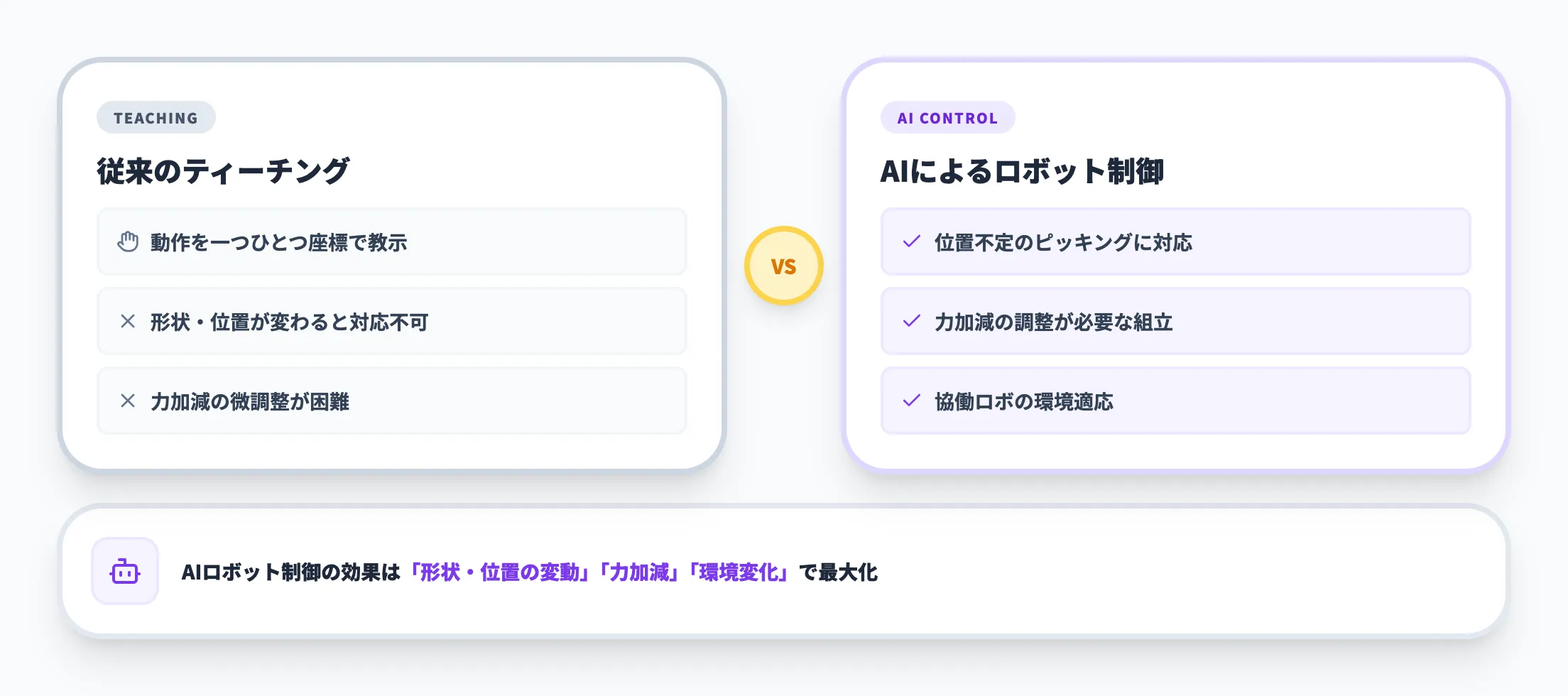 ロボット制御の高度化
