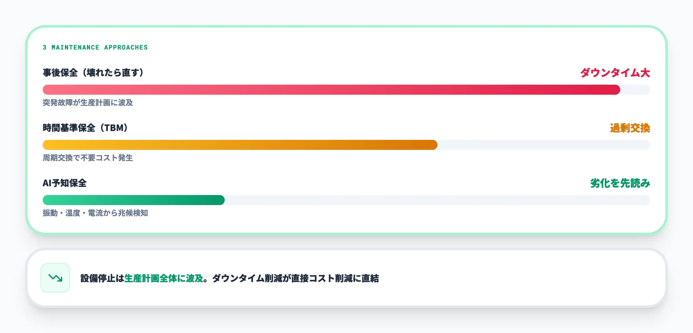 予知保全(設備故障の予測)