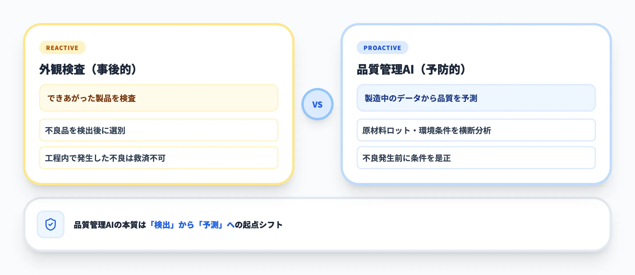 品質管理・トレーサビリティ