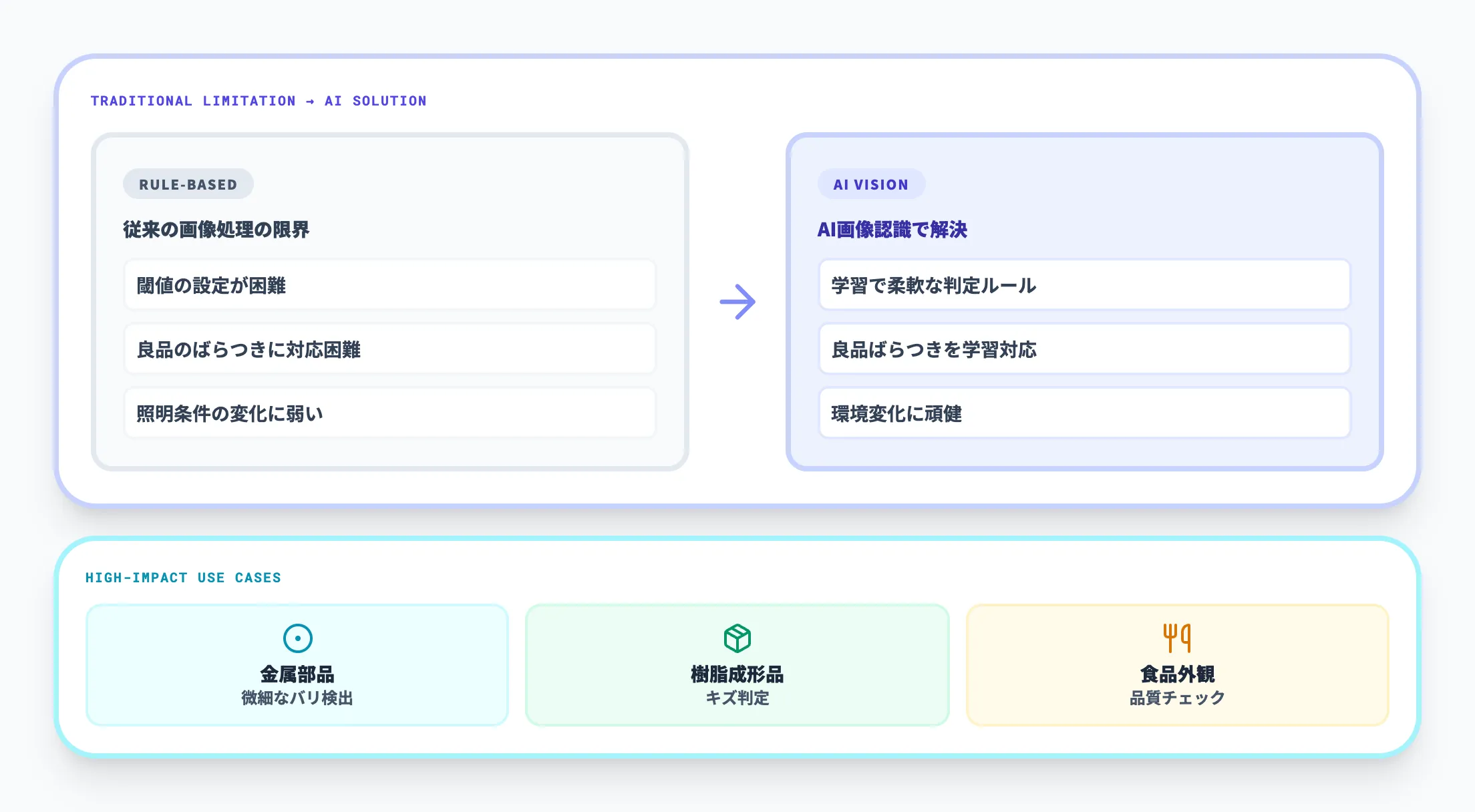 外観検査の自動化