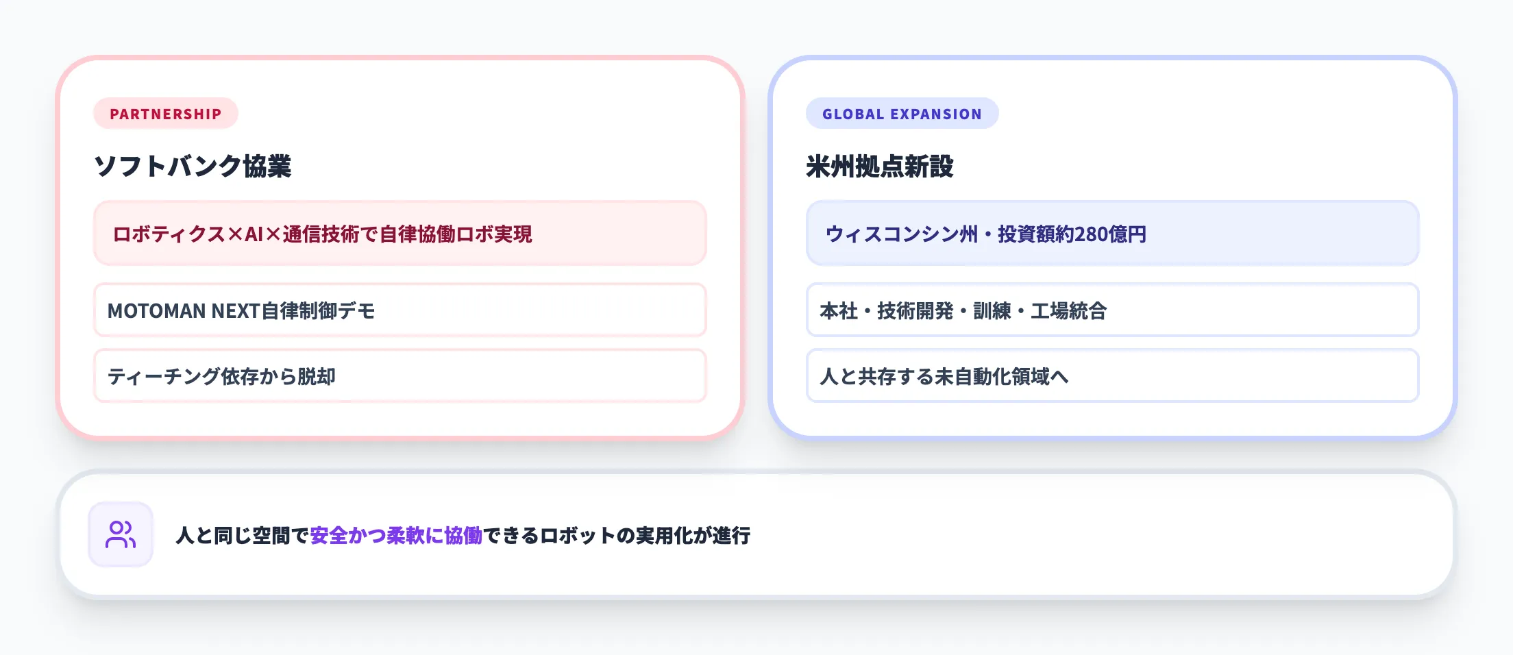 安川電機|ソフトバンクとの協業でフィジカルAIを加速
