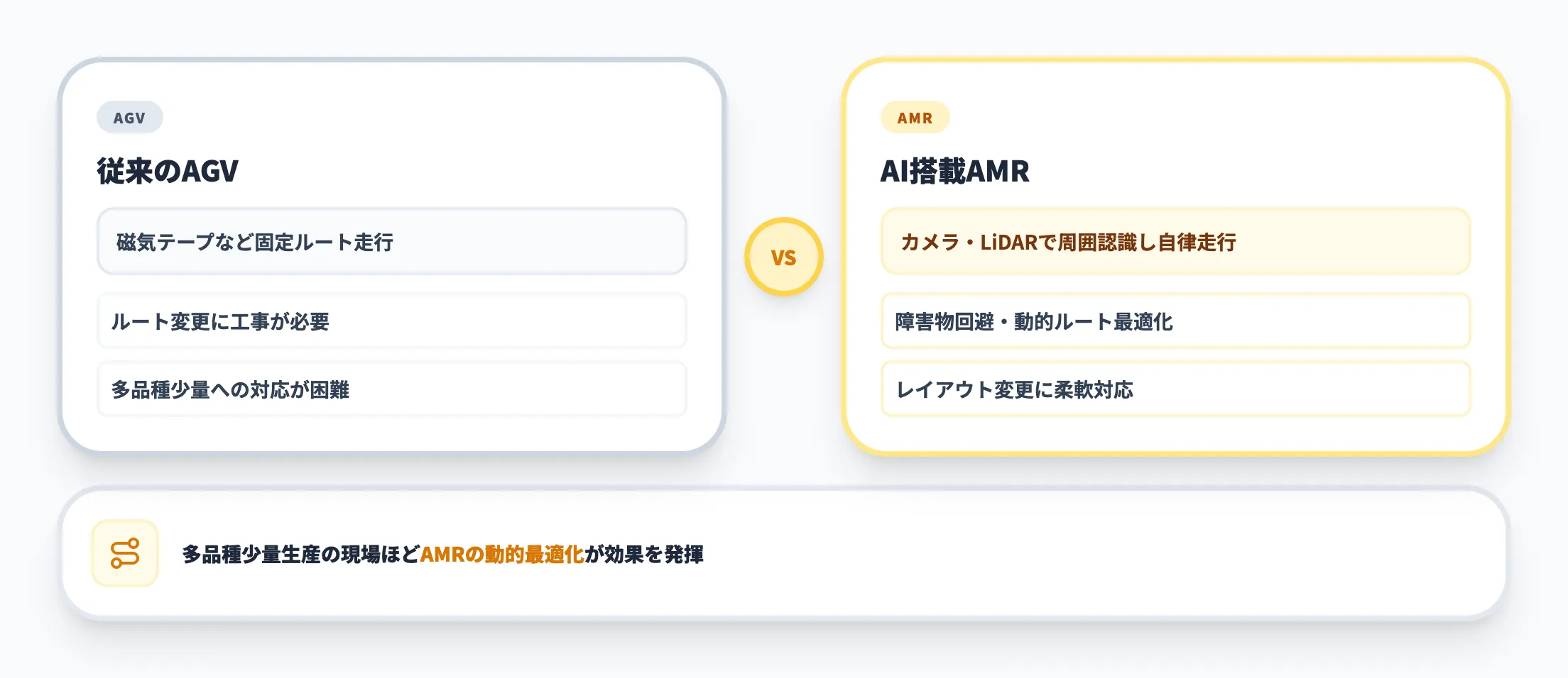 搬送・物流の自動化
