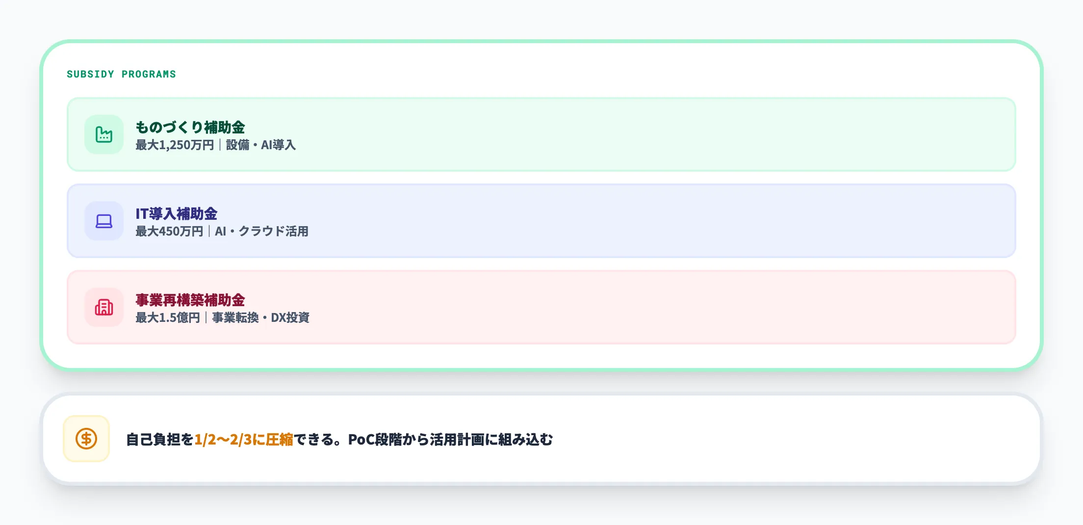 活用できる補助金制度