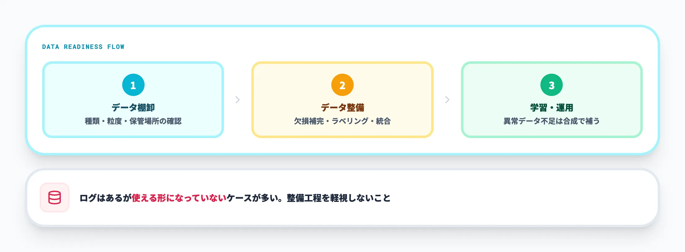 論点2:データは十分に集まるのか
