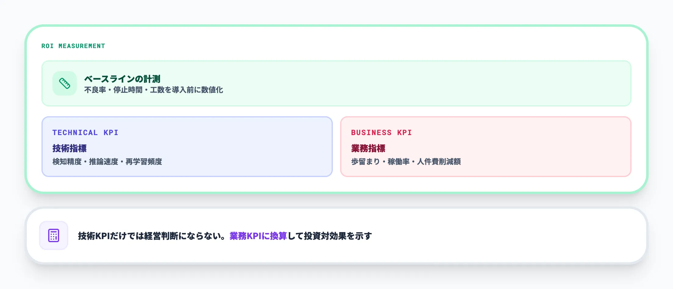 論点3:投資対効果(ROI)をどう算出するか