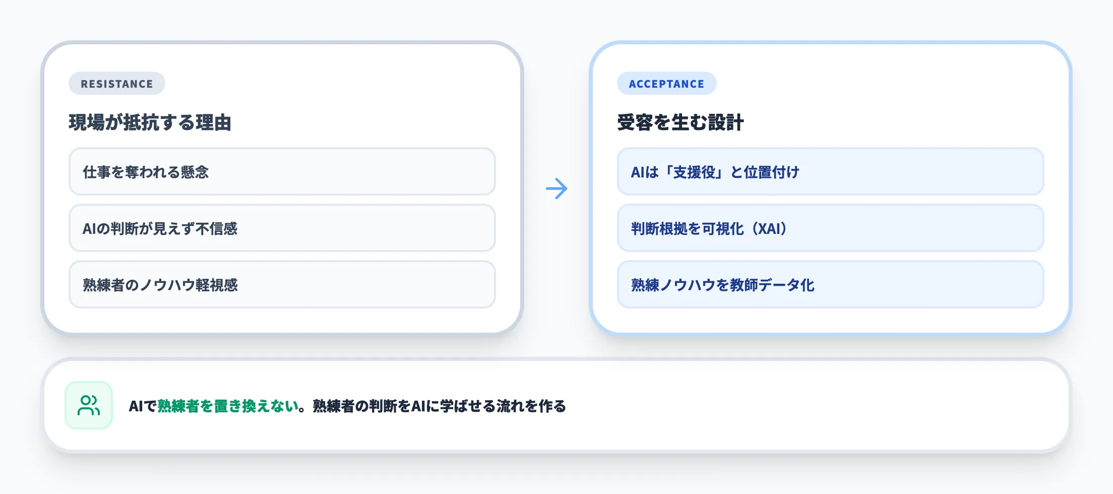 論点4:現場が受け入れてくれるか