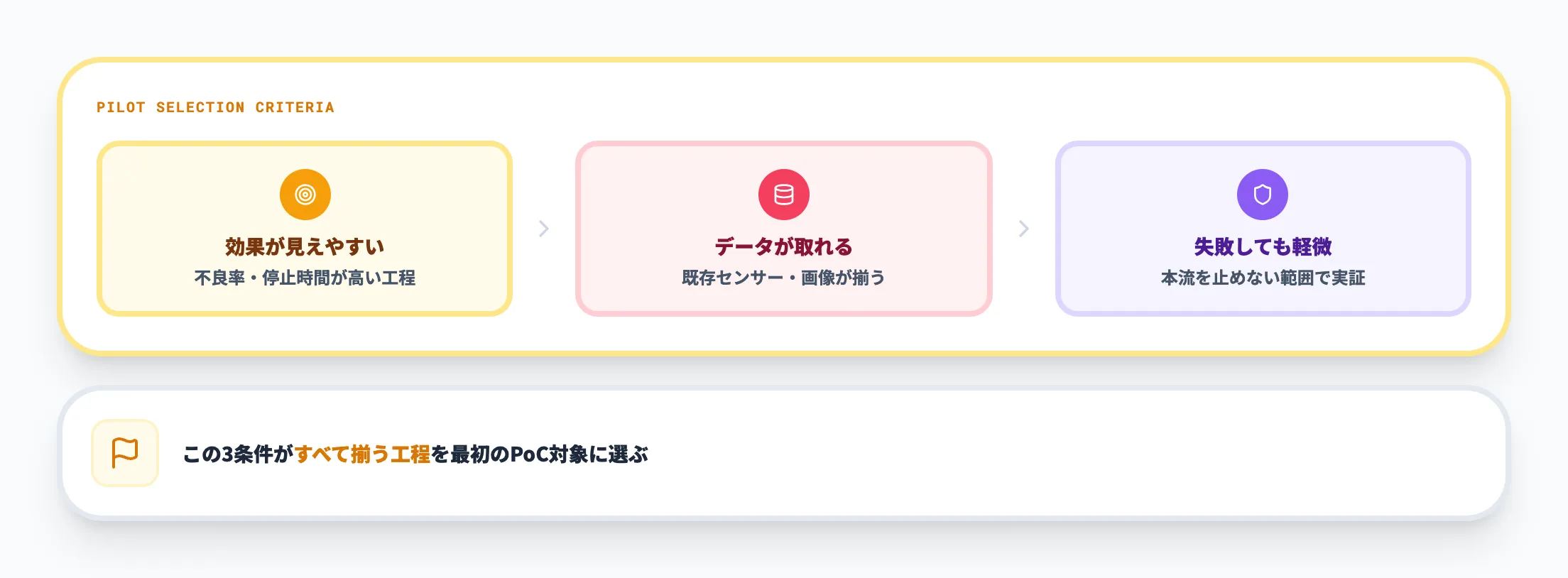 論点5:スモールスタートの範囲をどう決めるか