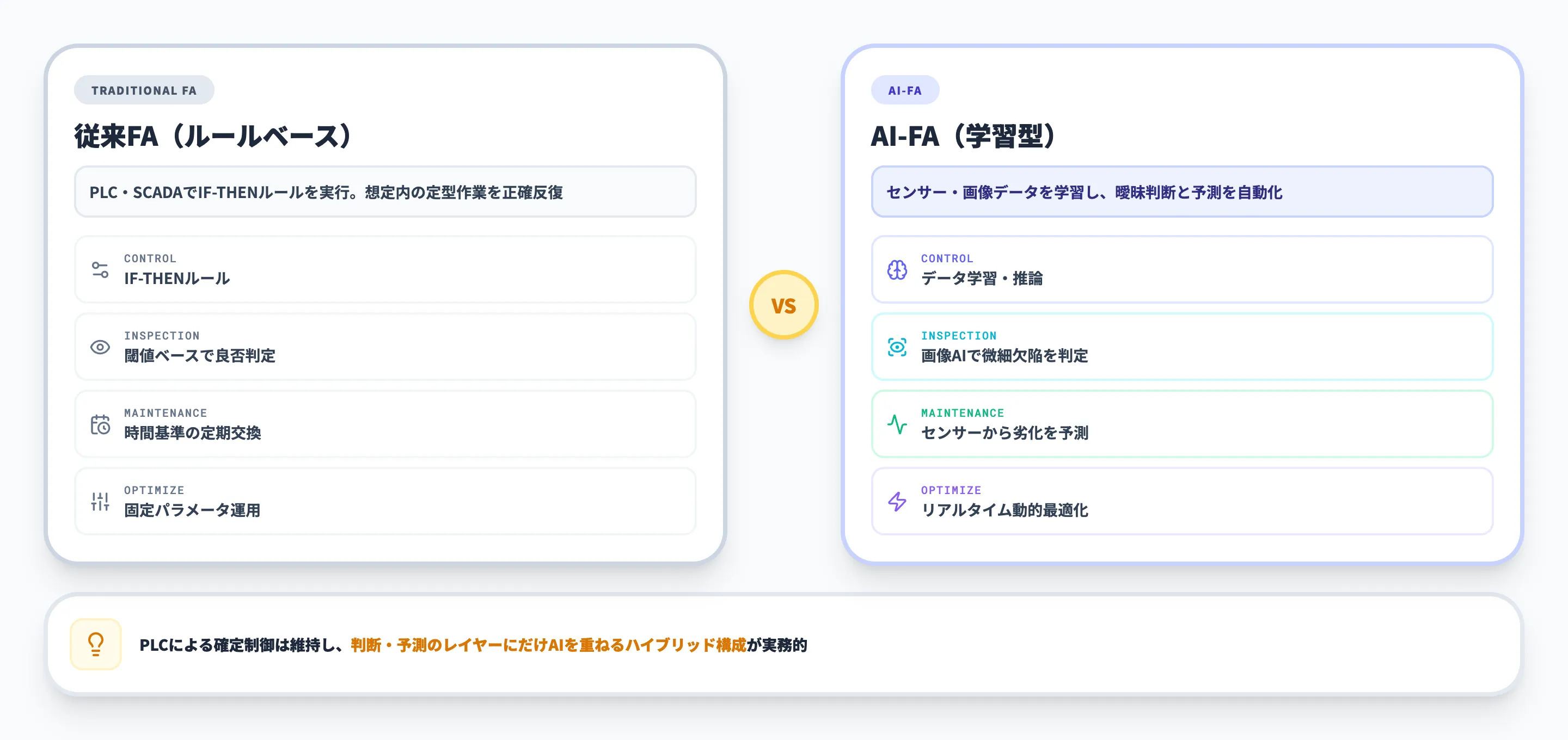 FA × AIとは?従来のFAとの違い
