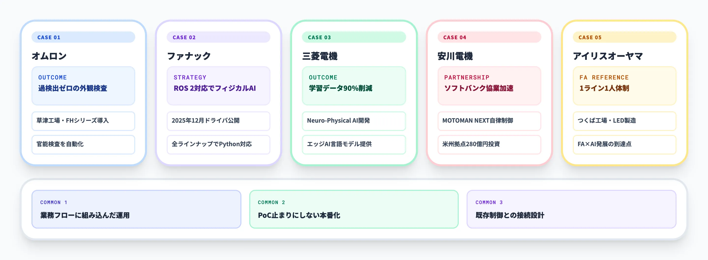 FA × AIの活用事例