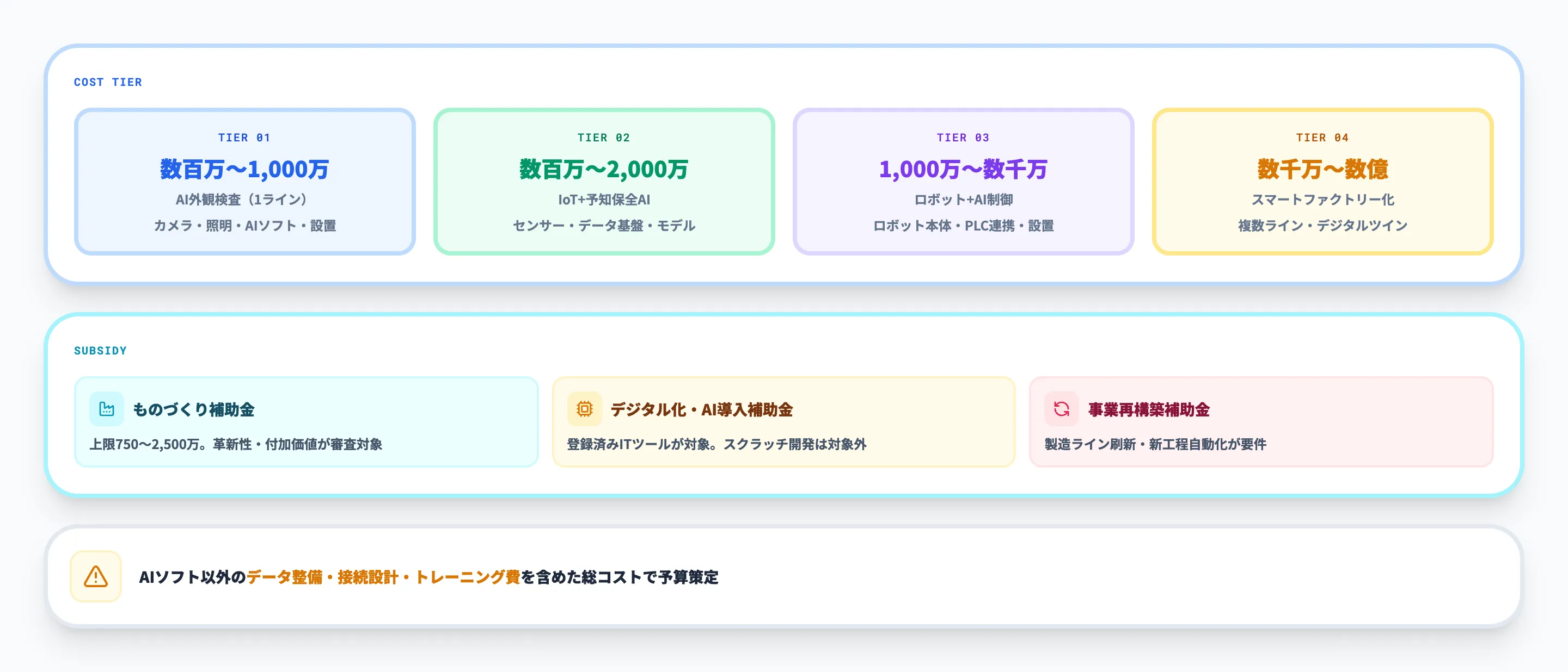 FA × AIの費用相場と活用できる補助金