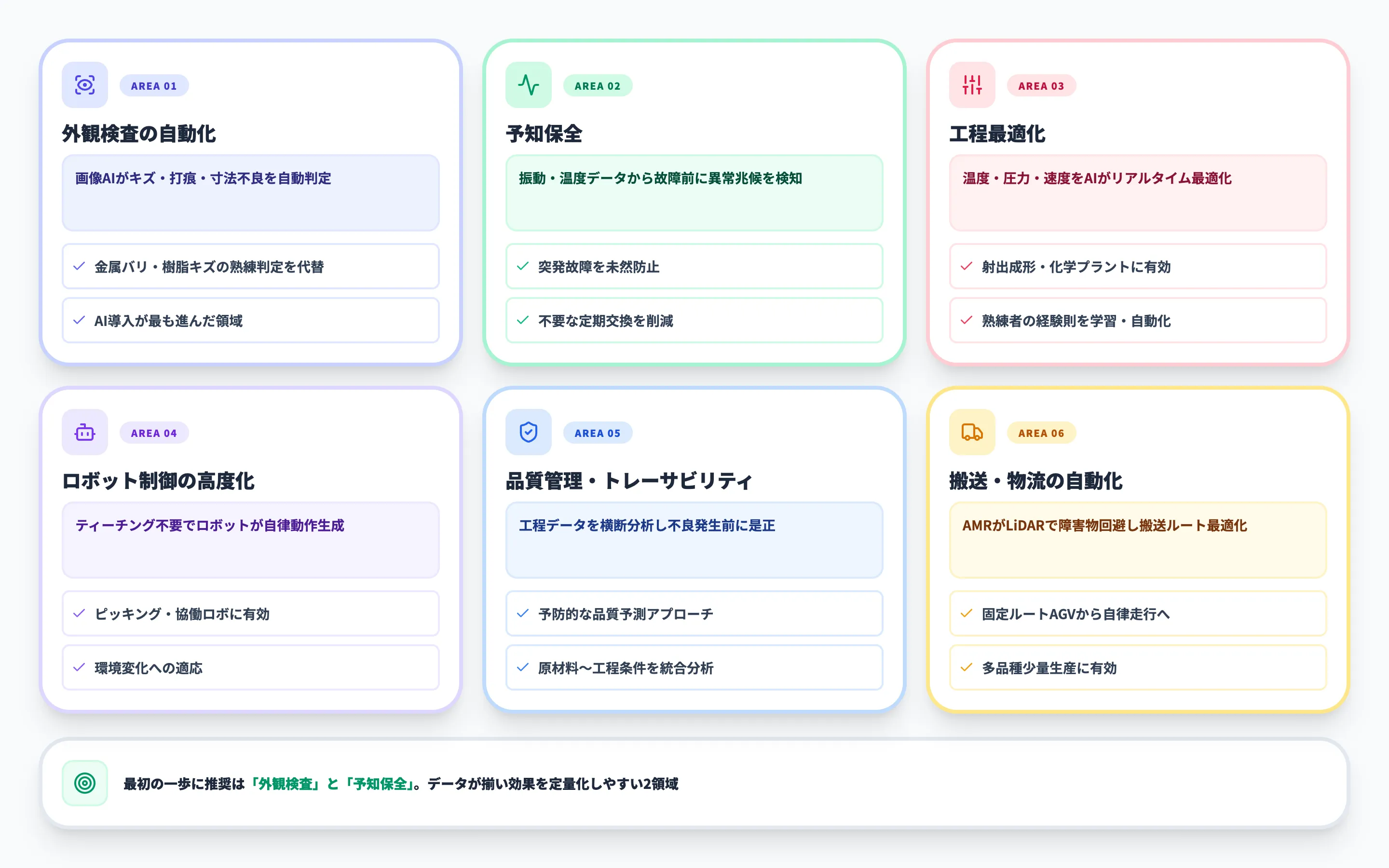FA × AIの6つの活用領域