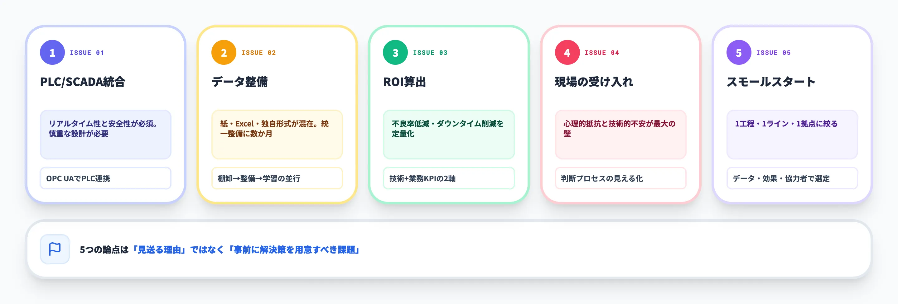 FA × AI導入で詰まる5つの論点