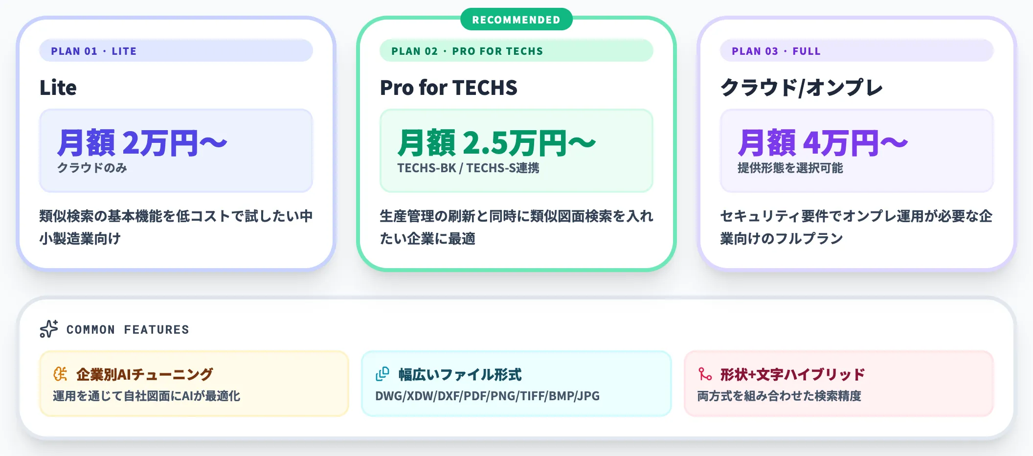 テクノアAI類似図面検索