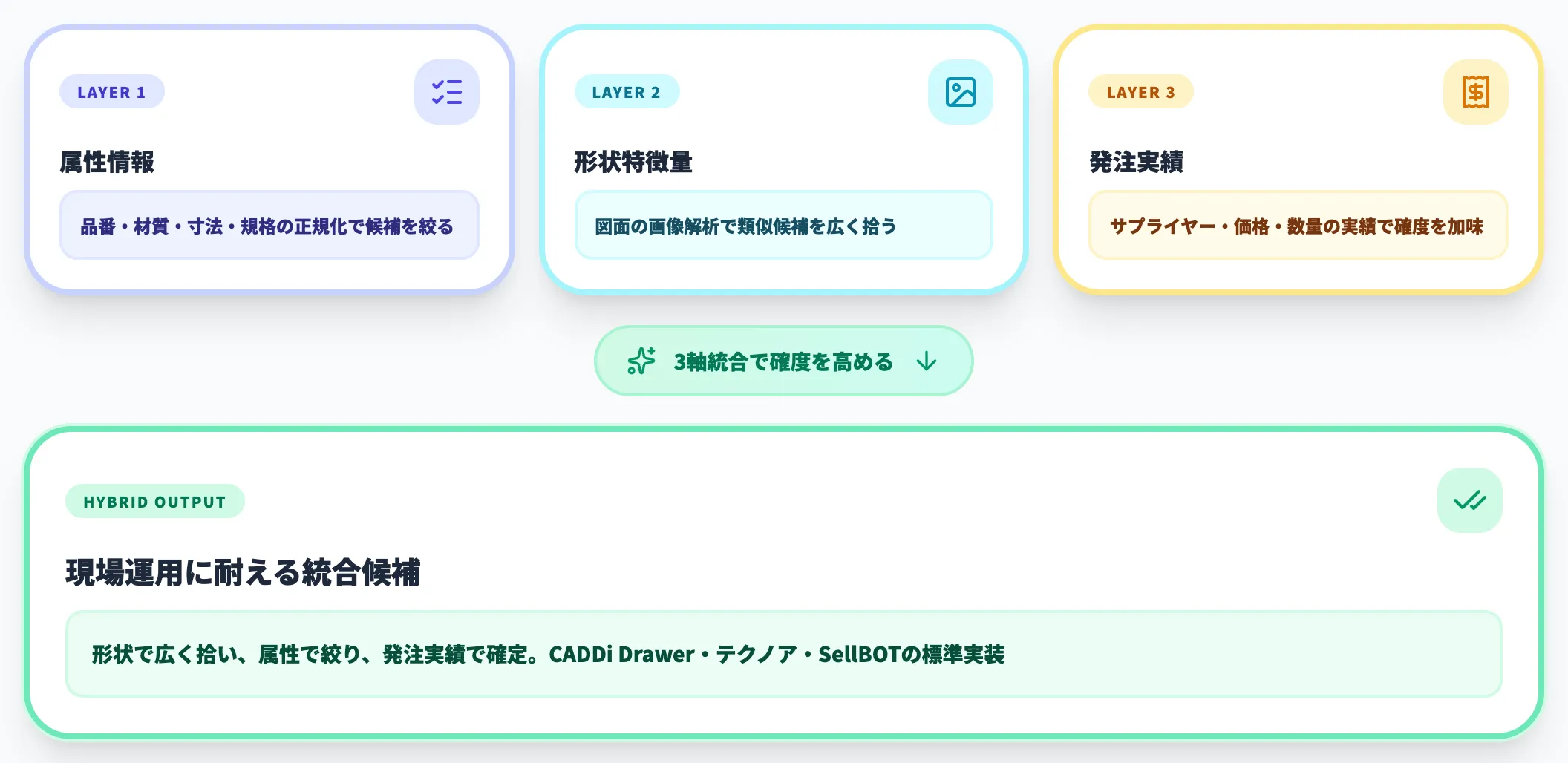 ハイブリッド型