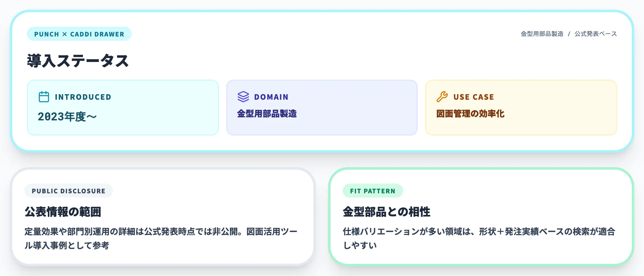 パンチ工業事例