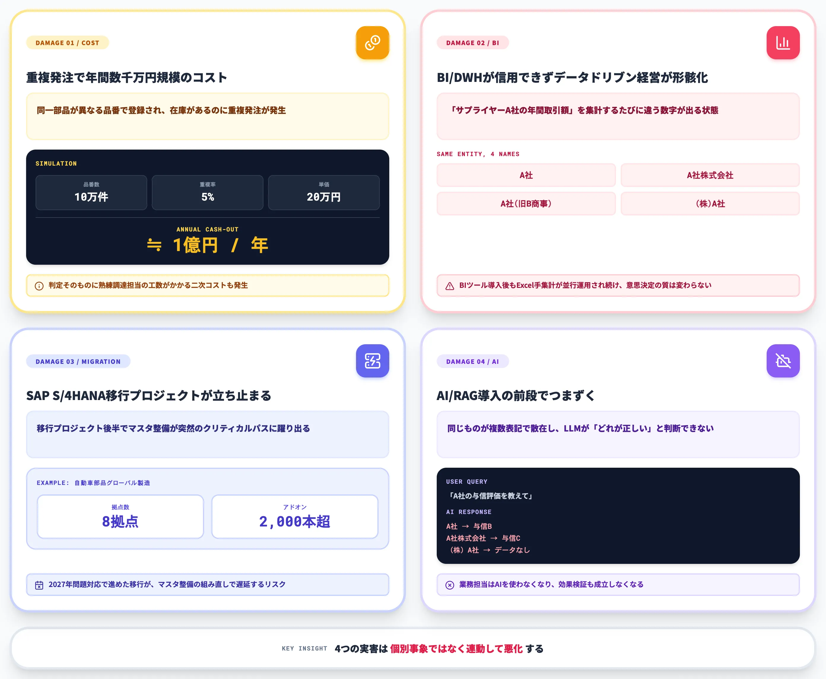 マスタデータが汚れたまま放置すると起きる4つの実害