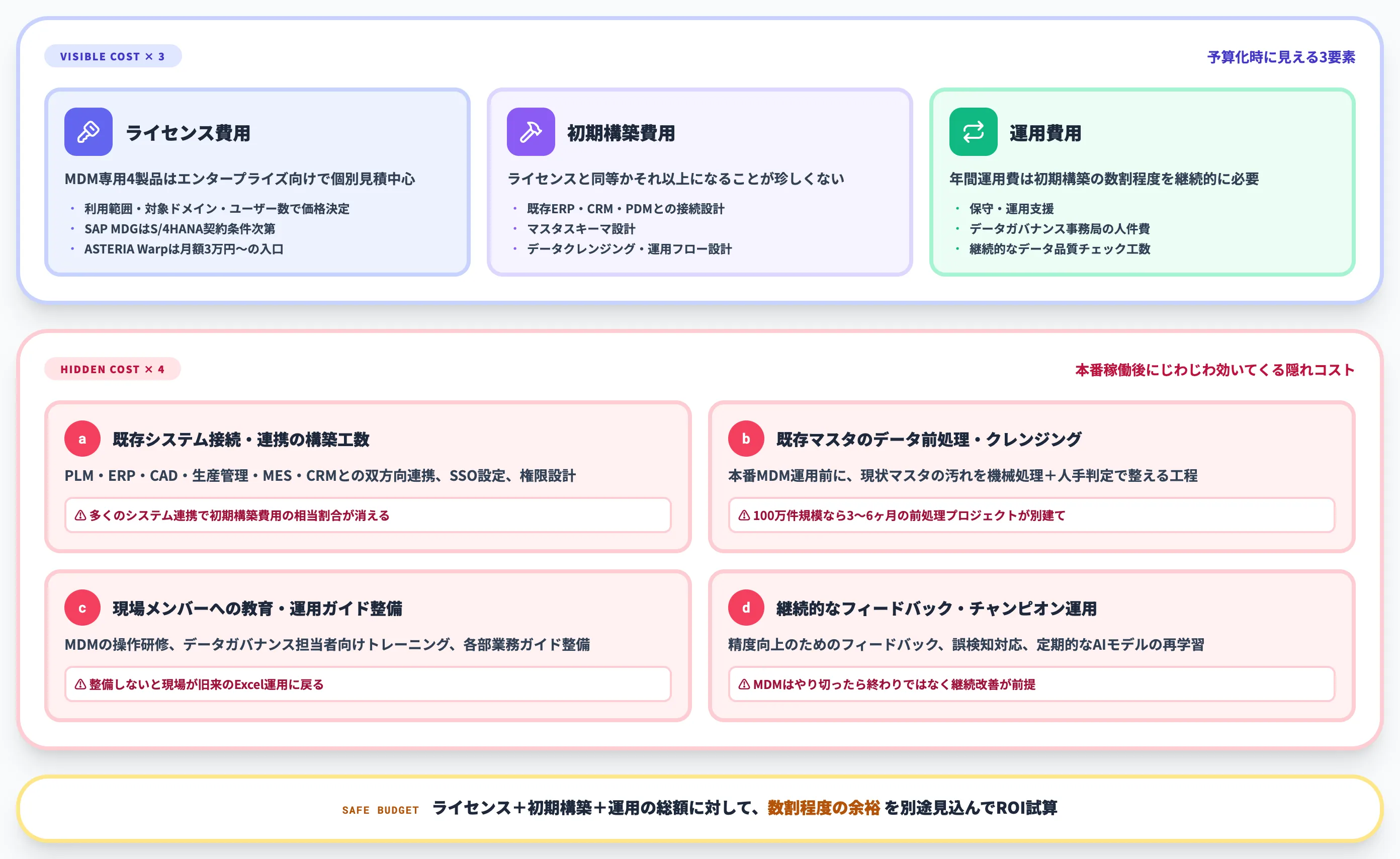 マスターデータ管理MDM導入の料金相場とROI隠れコスト