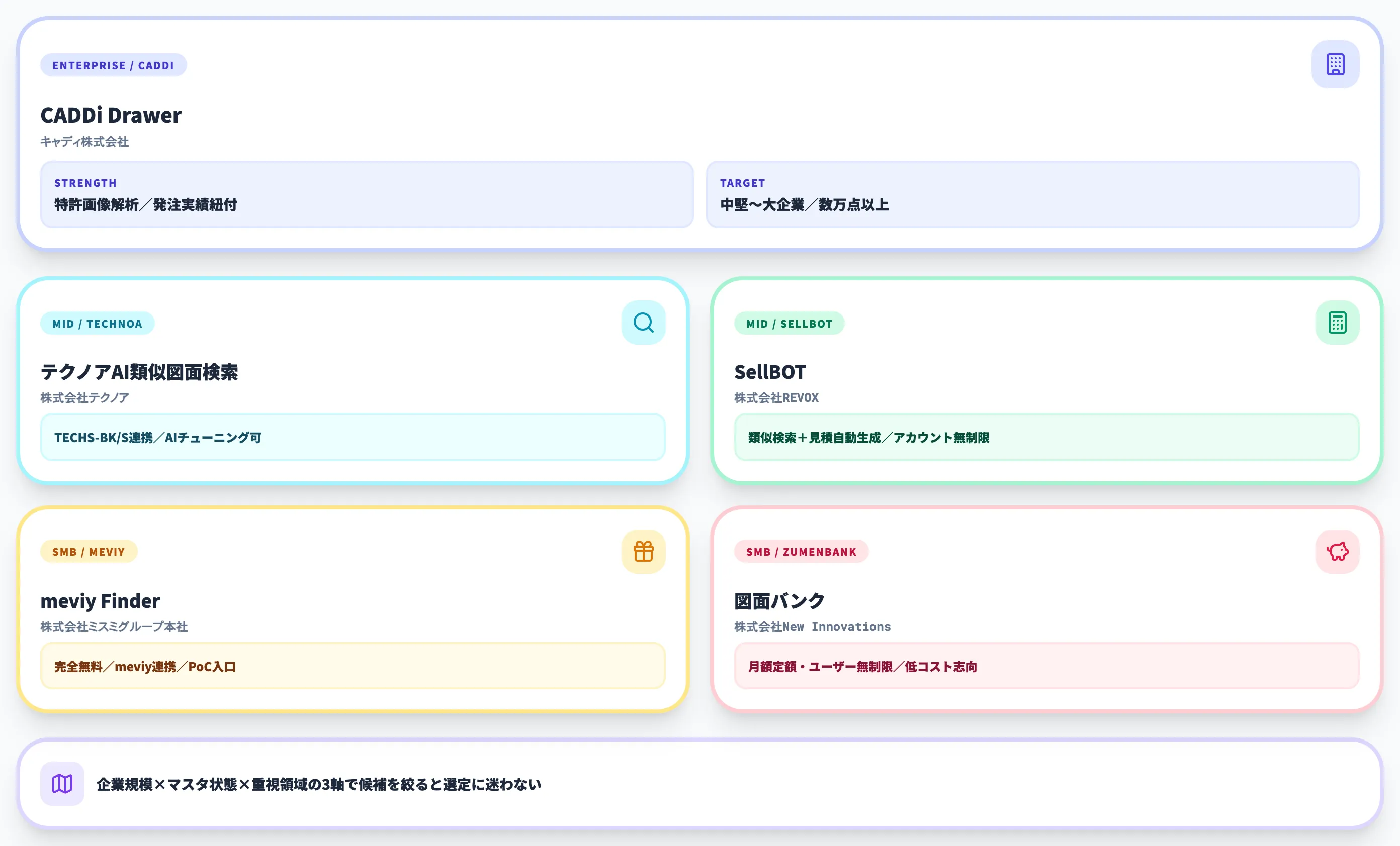主要サービス5社
