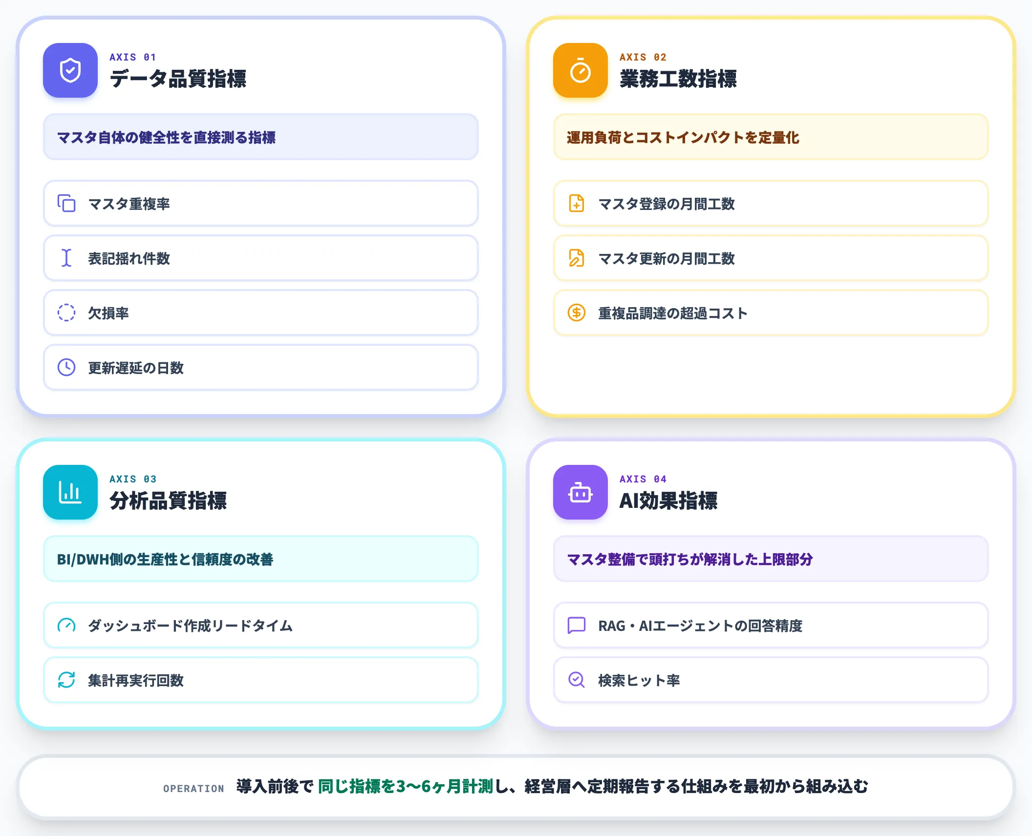 効果計測の指標KPIをどう設定するか