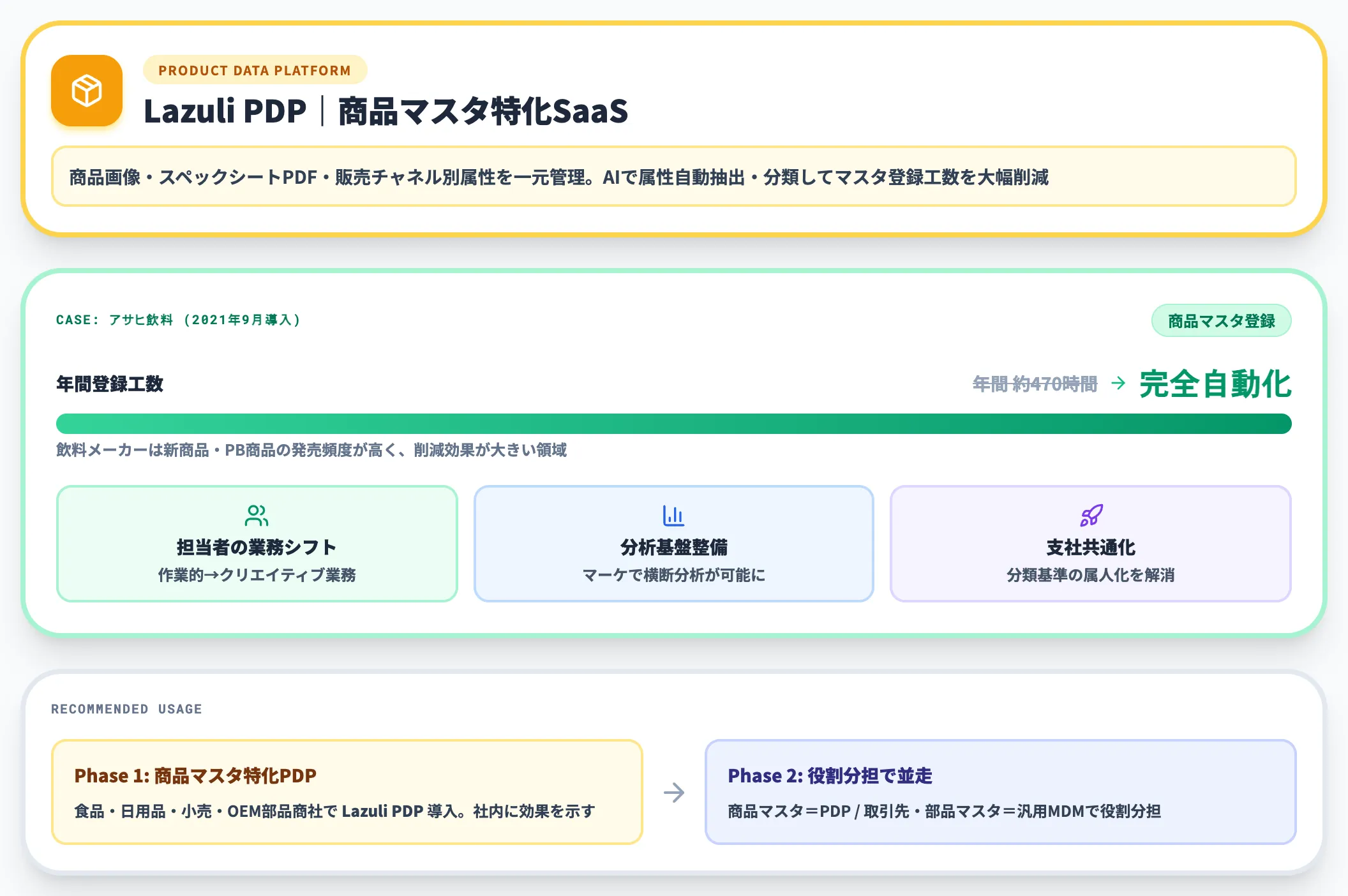商品マスタに特化したLazuli PDPの位置づけ