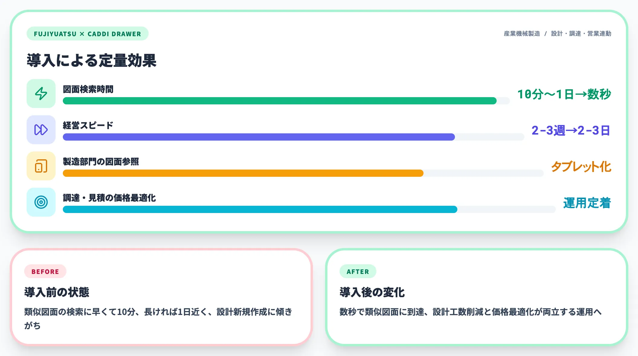 富士油圧精機事例
