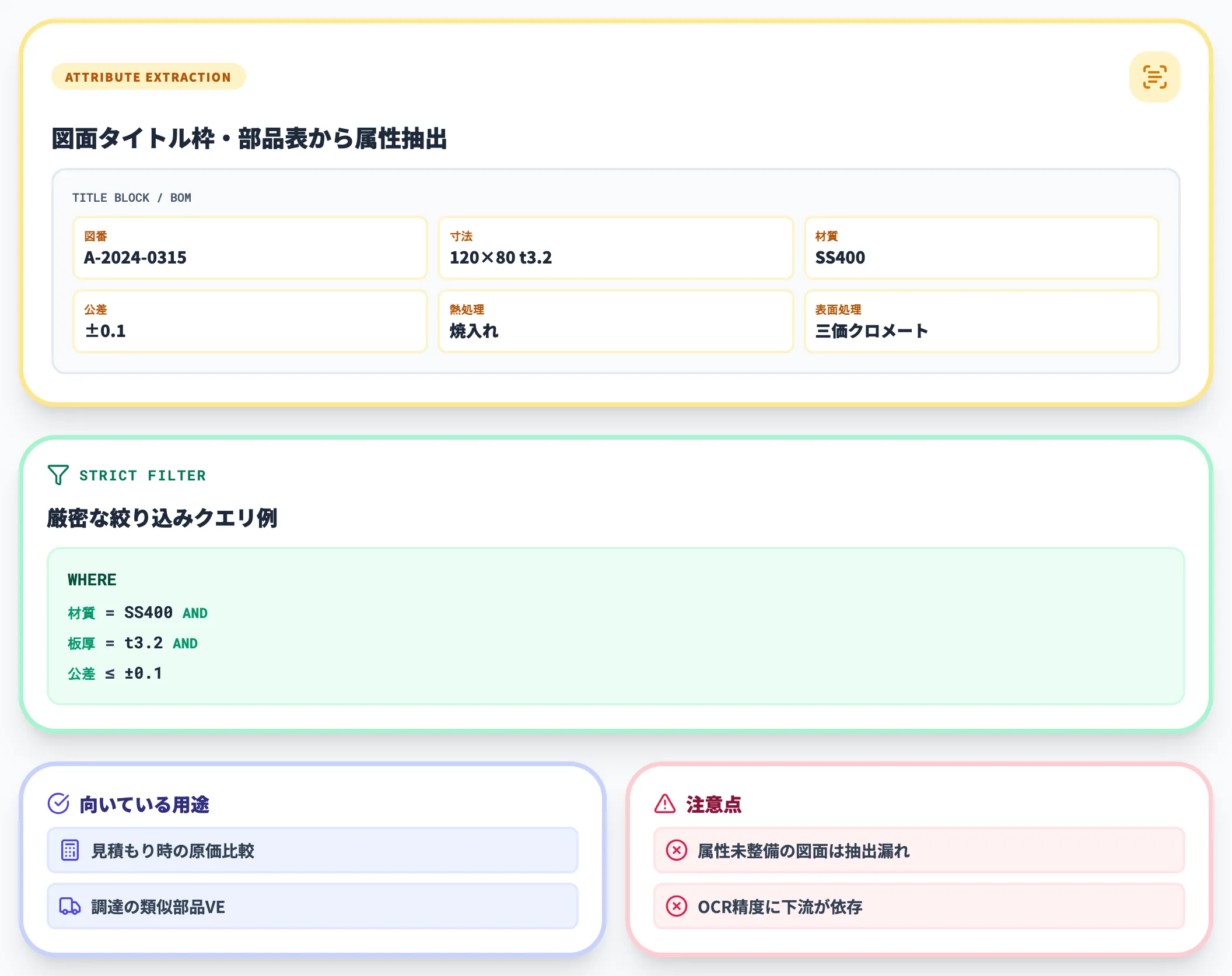 属性情報ベース