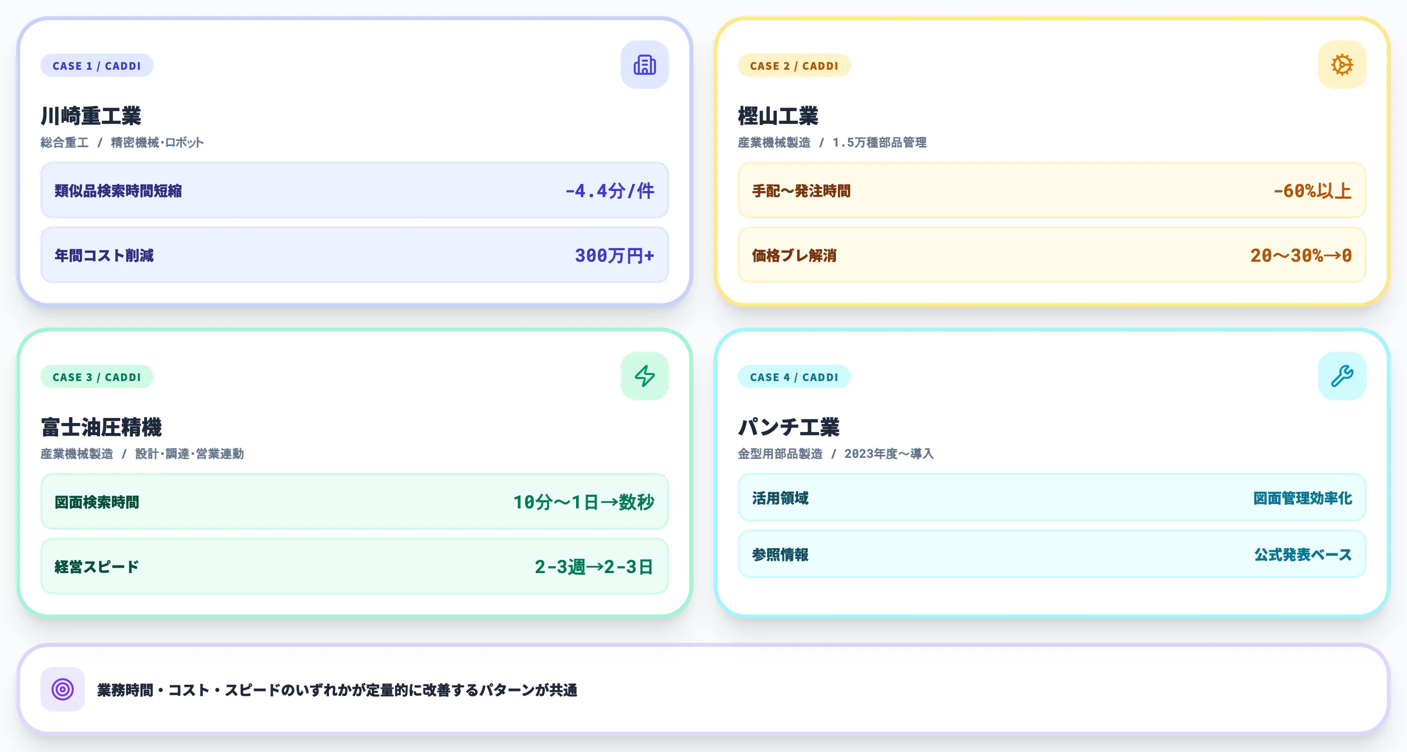 業務改善事例4社