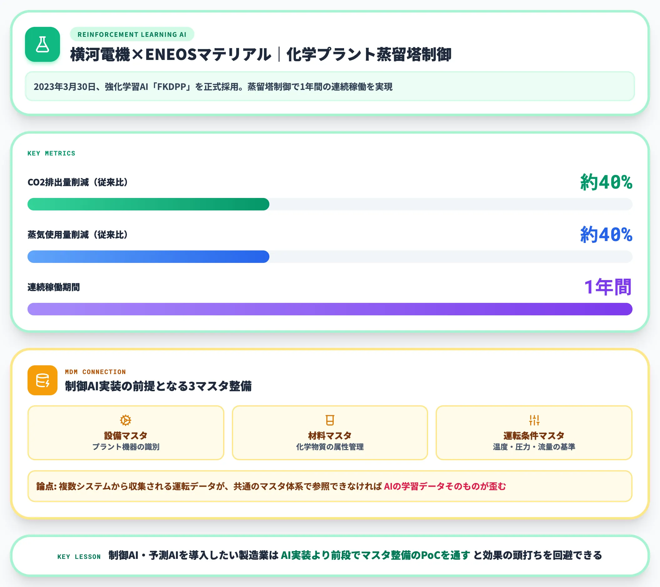 横河電機ENEOSマテリアル事例