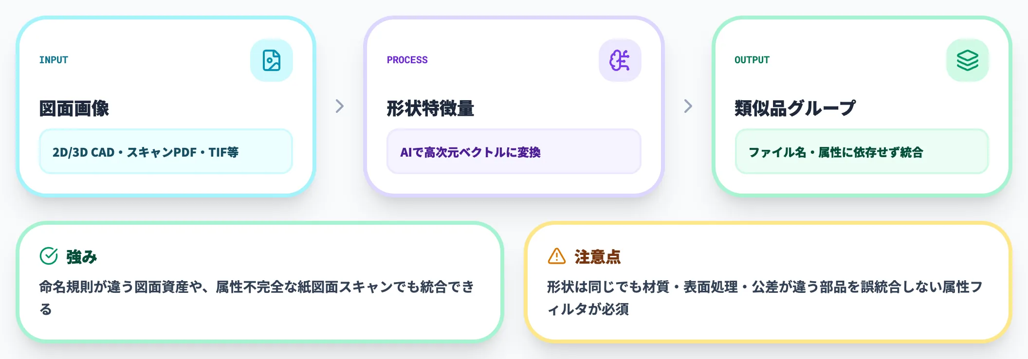 画像・形状ベース