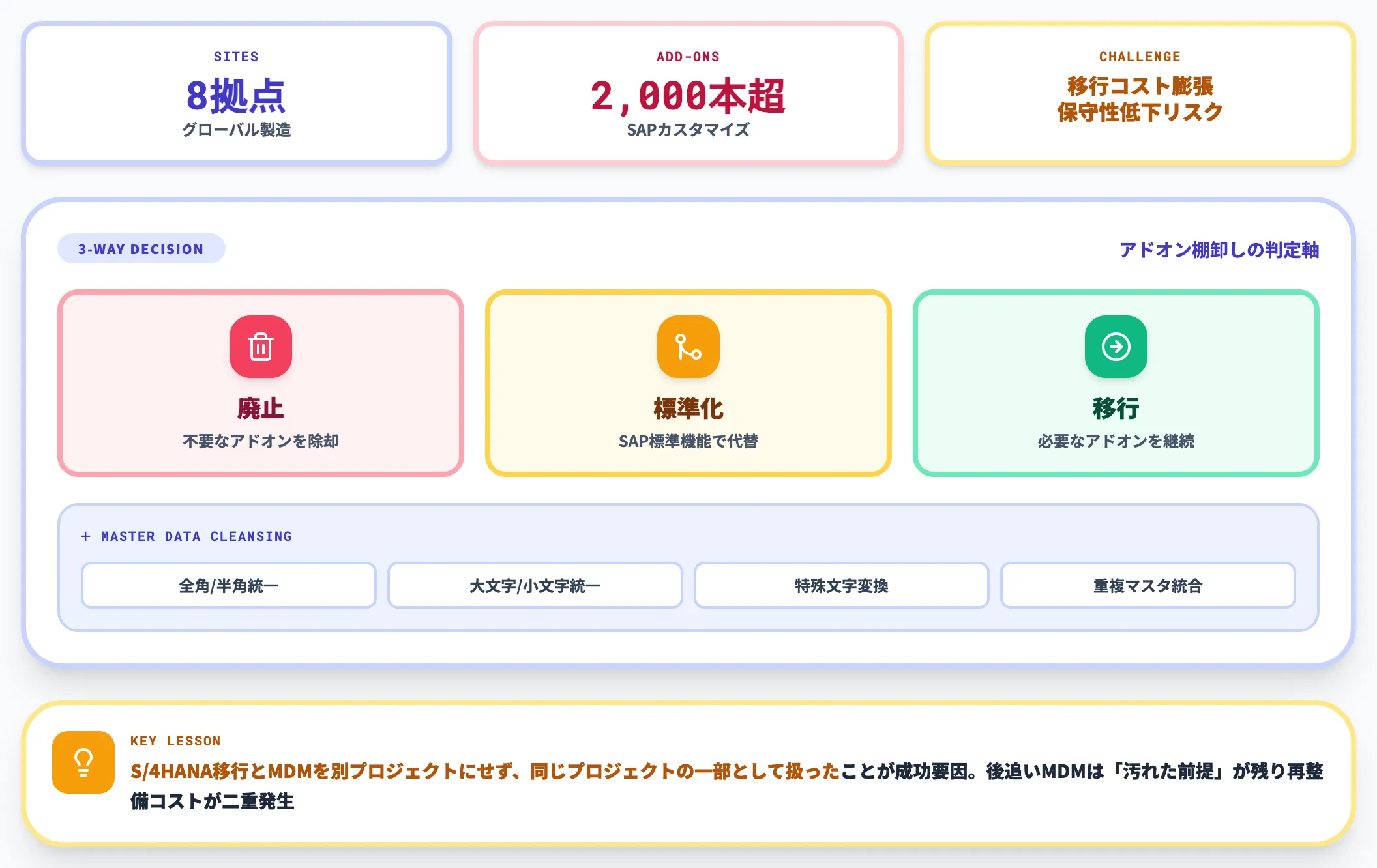 自動車部品グローバル製造C社事例