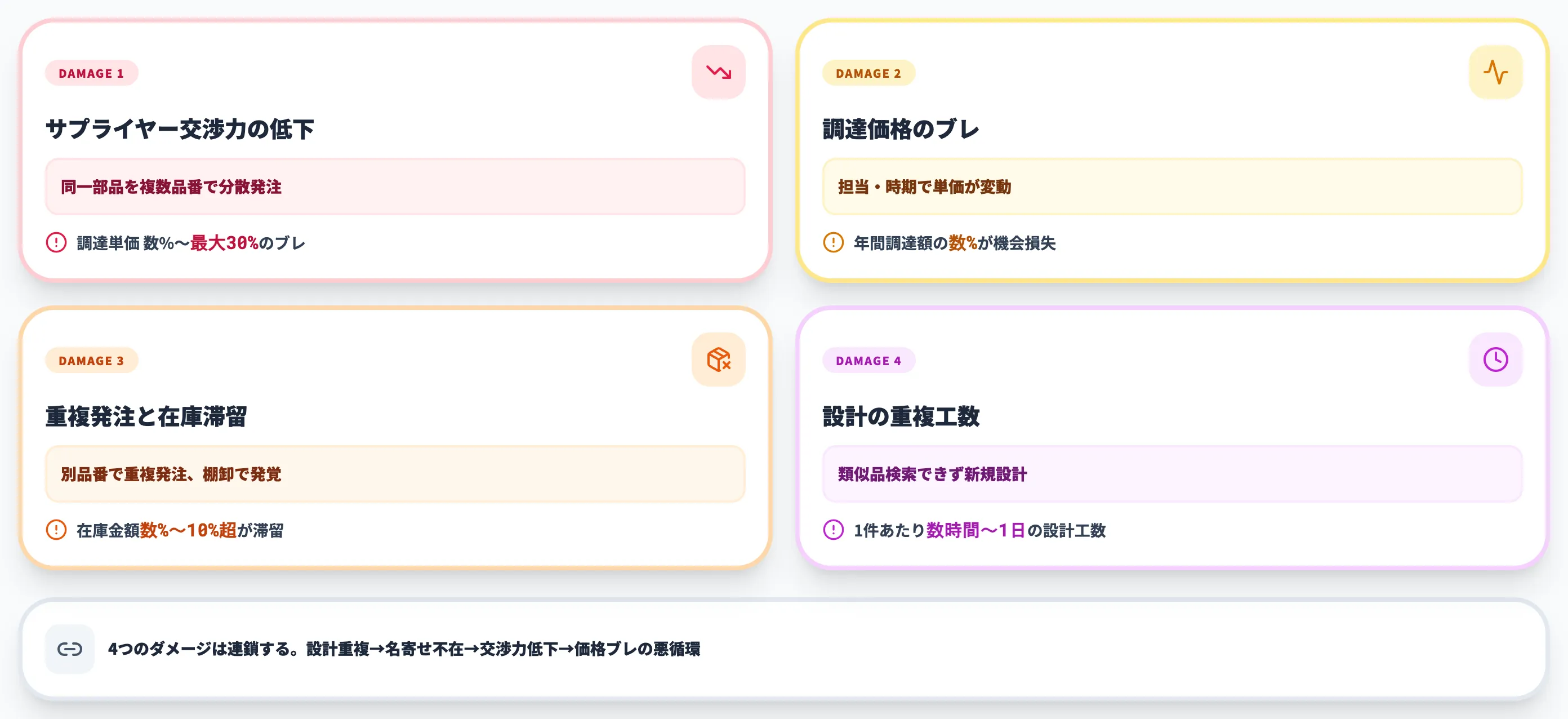 部品マスタ業務ダメージ4種