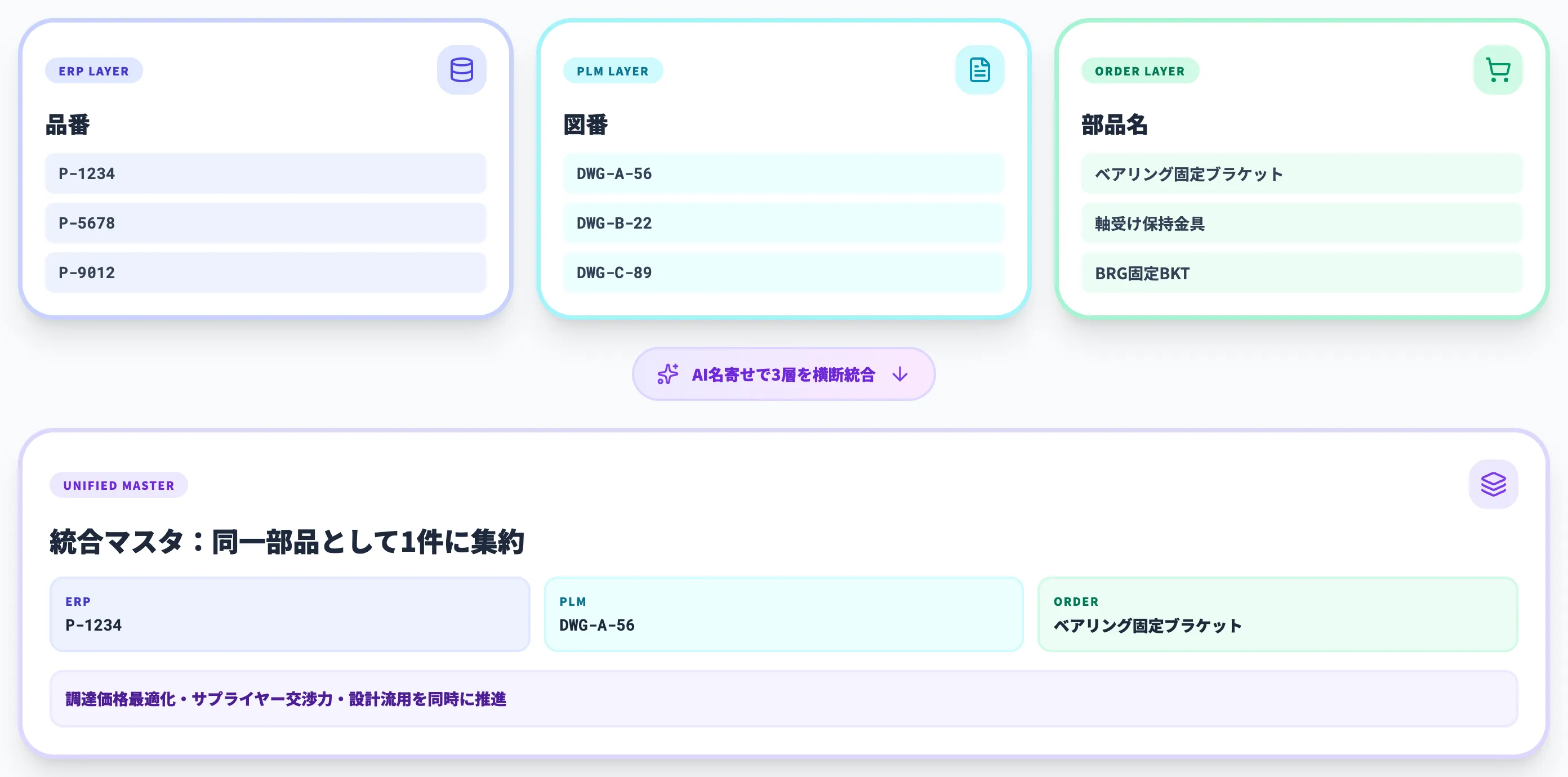 部品名寄せ基本
