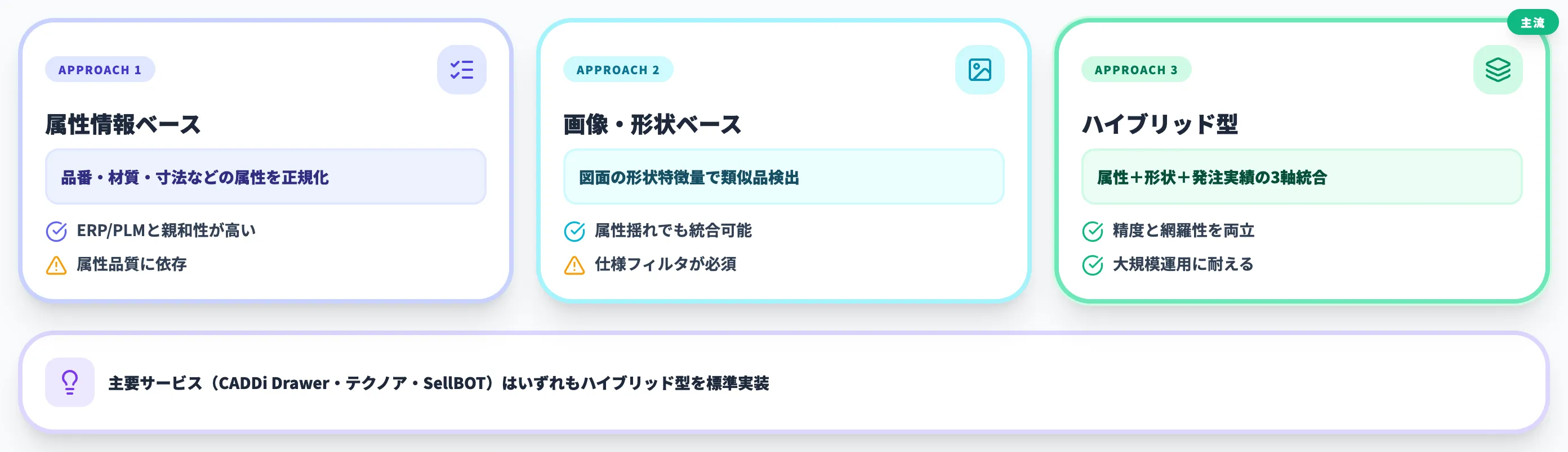 部品名寄せ3アプローチ