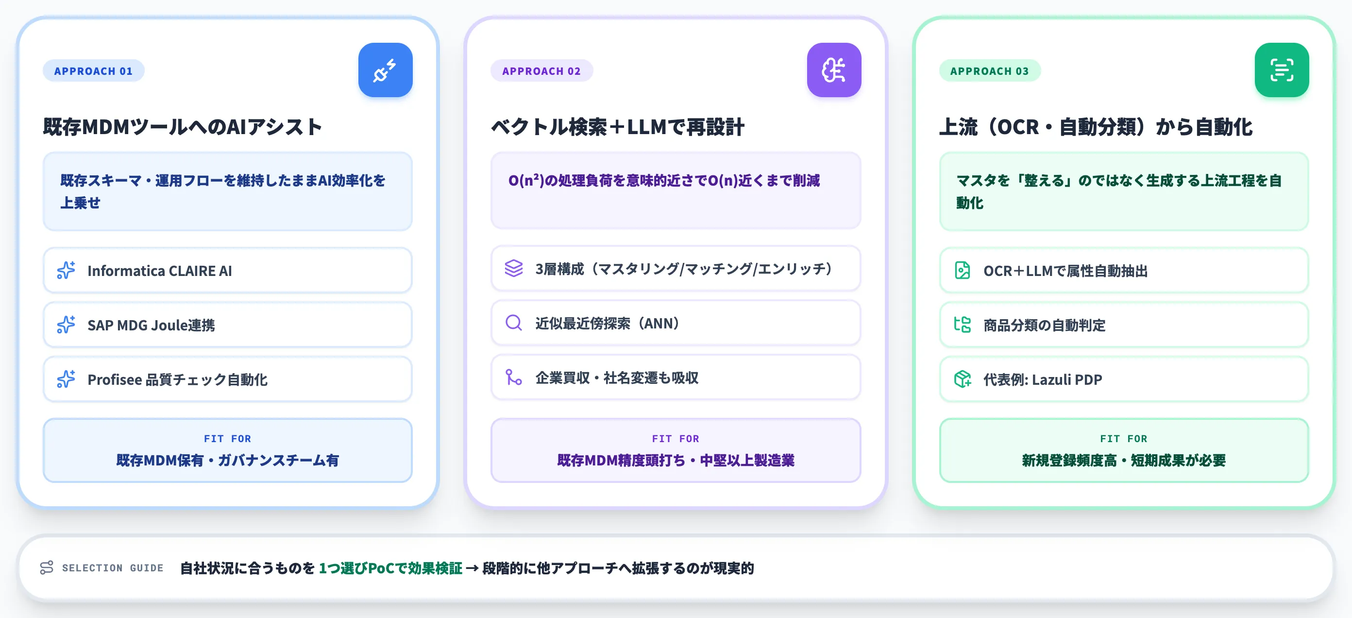 AIで実現するマスターデータ管理の3アプローチ