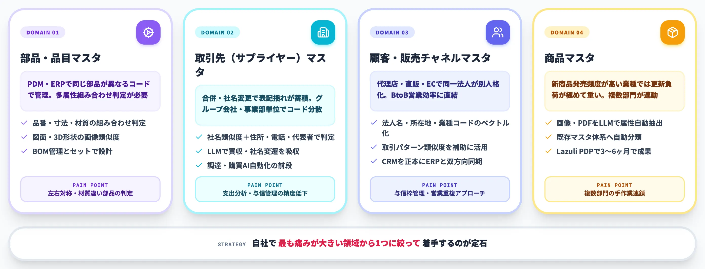 AIによるマスターデータ管理で自動化が効く4つの業務領域